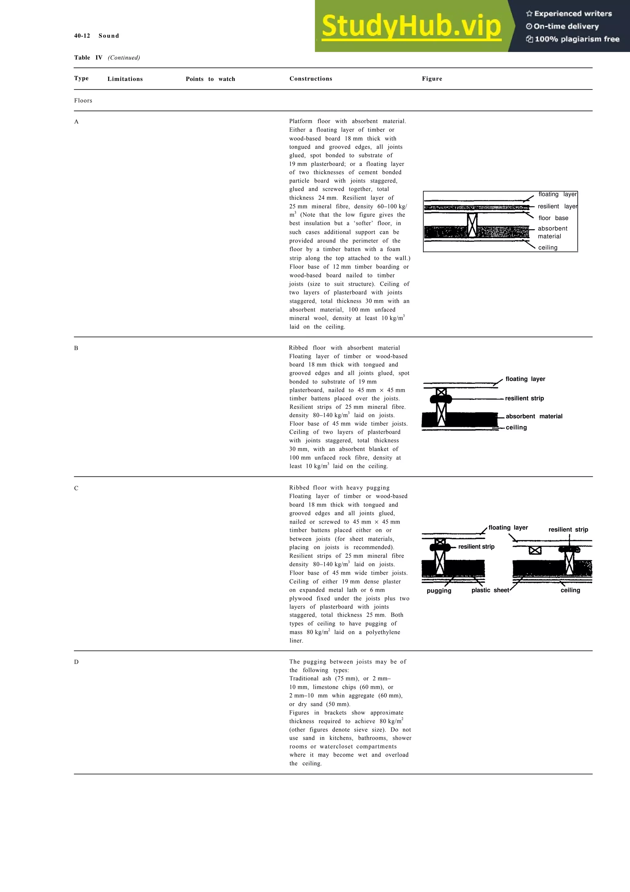 Architecture Ebook  Metric Handbook Planning and Design Data.pdf