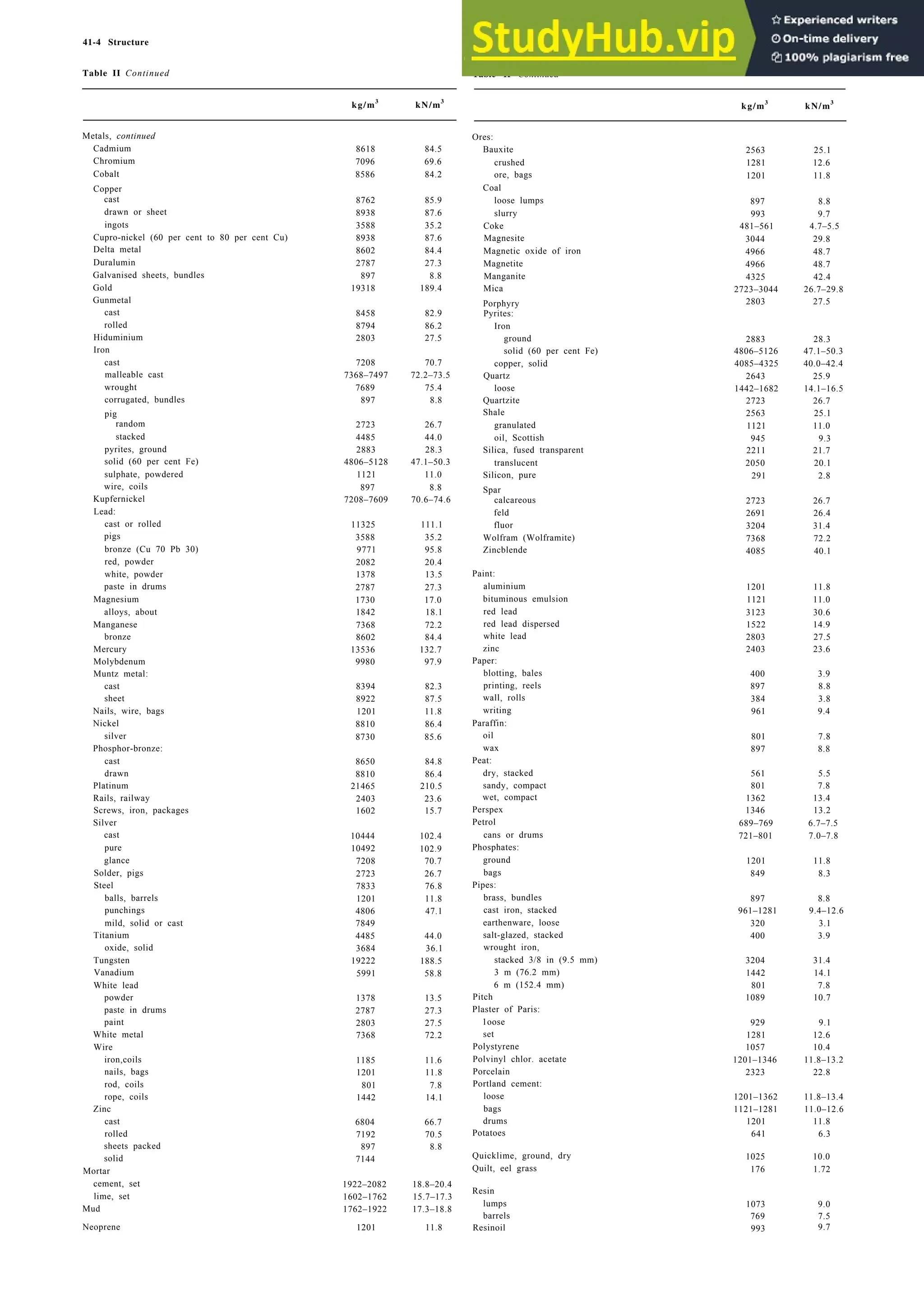 Architecture Ebook  Metric Handbook Planning and Design Data.pdf