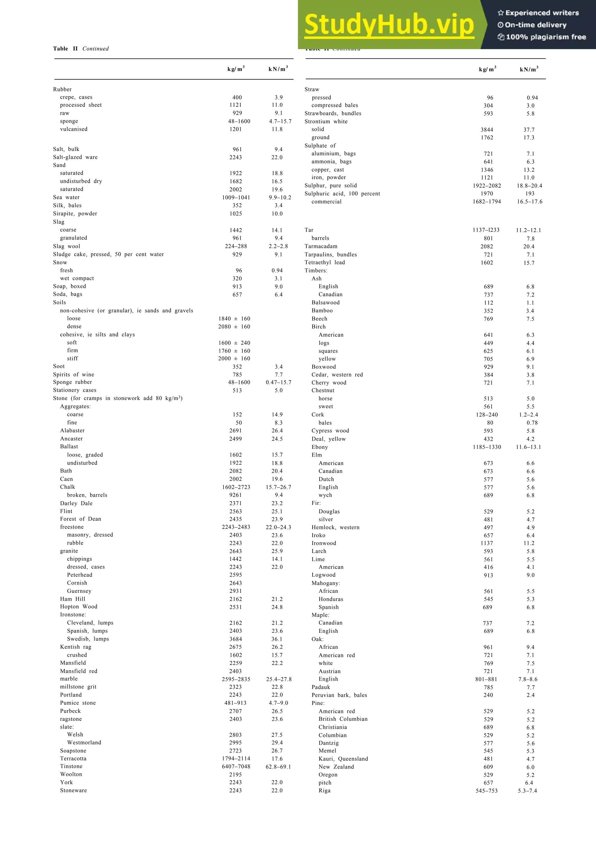 Architecture Ebook  Metric Handbook Planning and Design Data.pdf