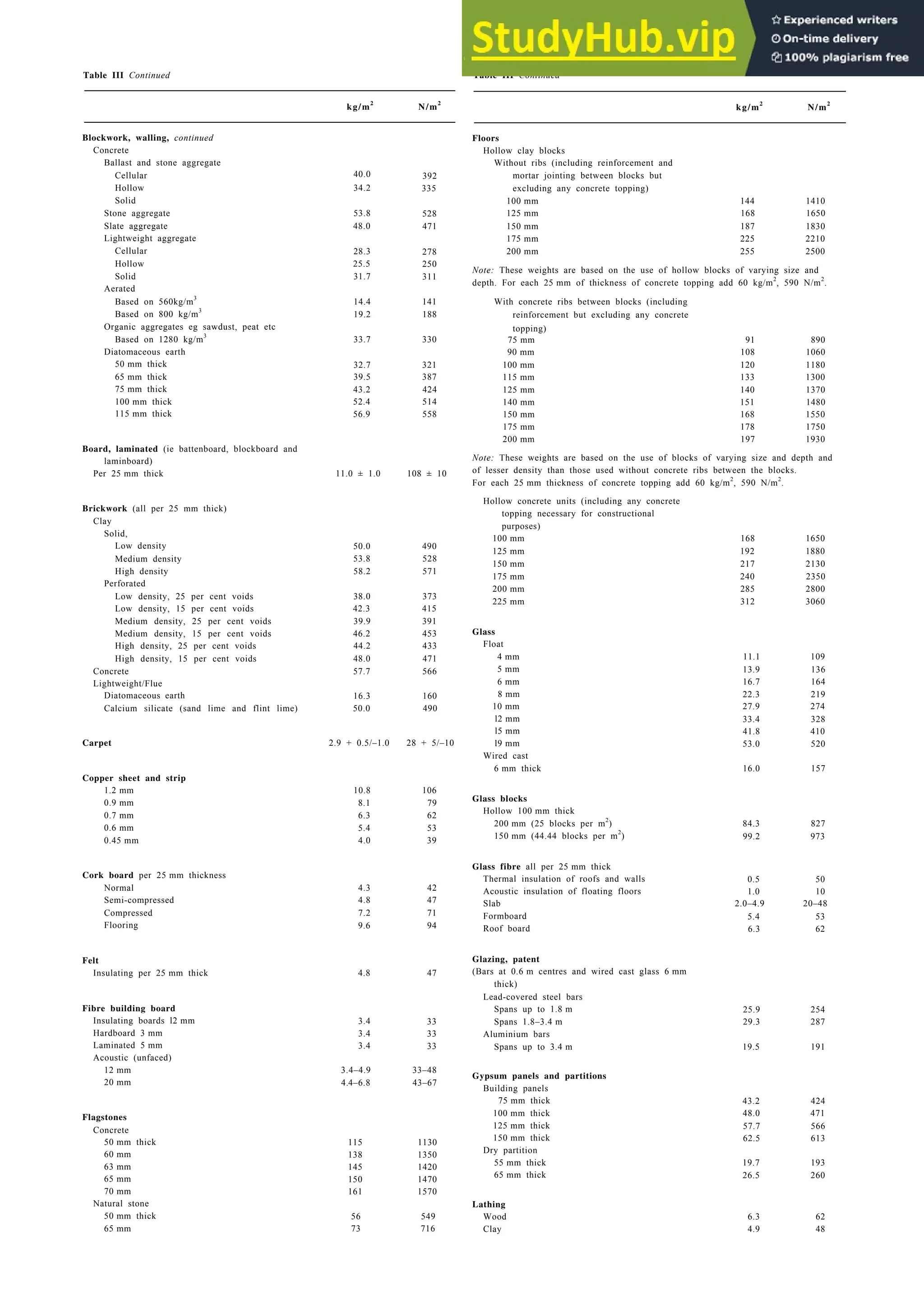 Architecture Ebook  Metric Handbook Planning and Design Data.pdf