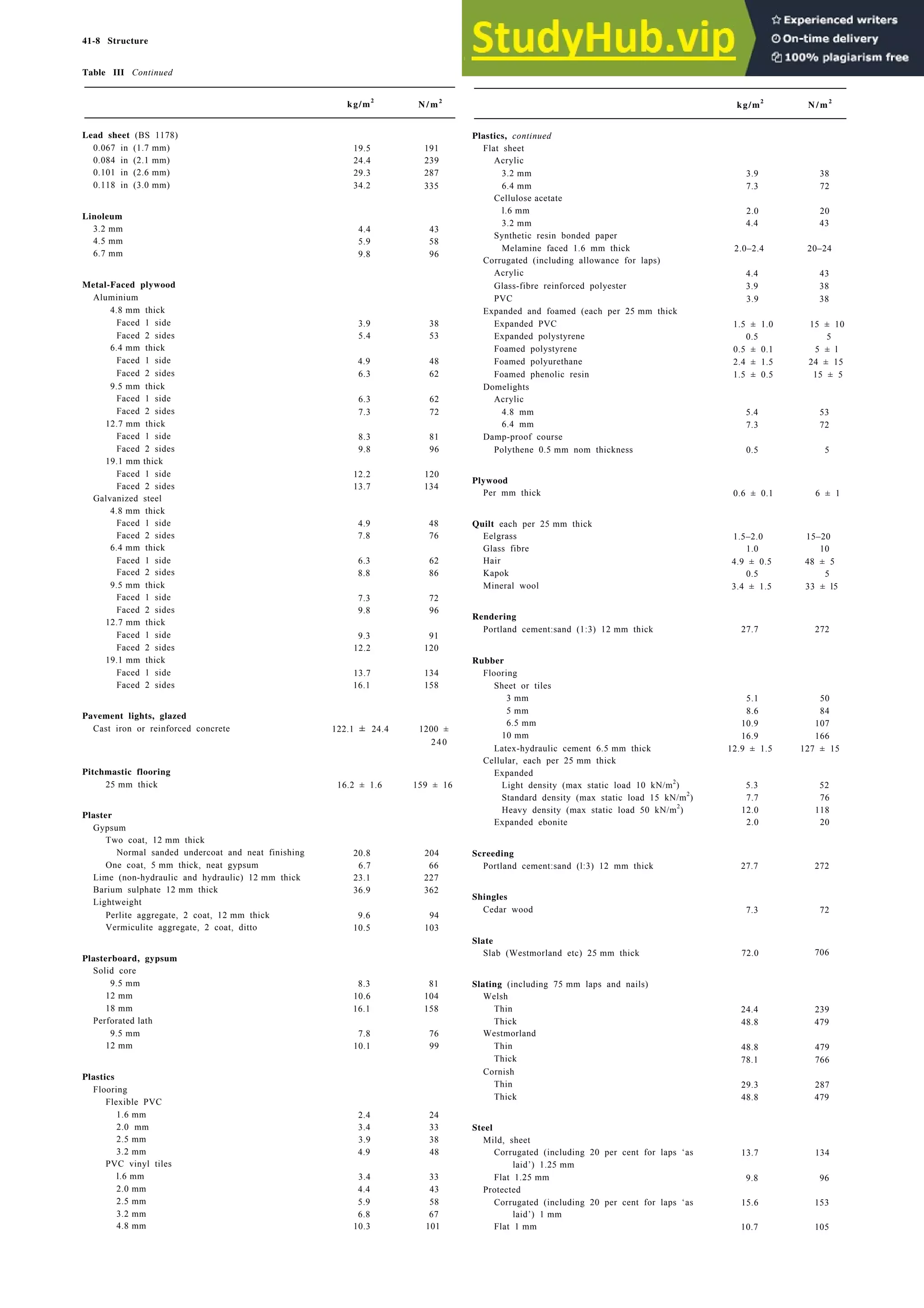 Architecture Ebook  Metric Handbook Planning and Design Data.pdf