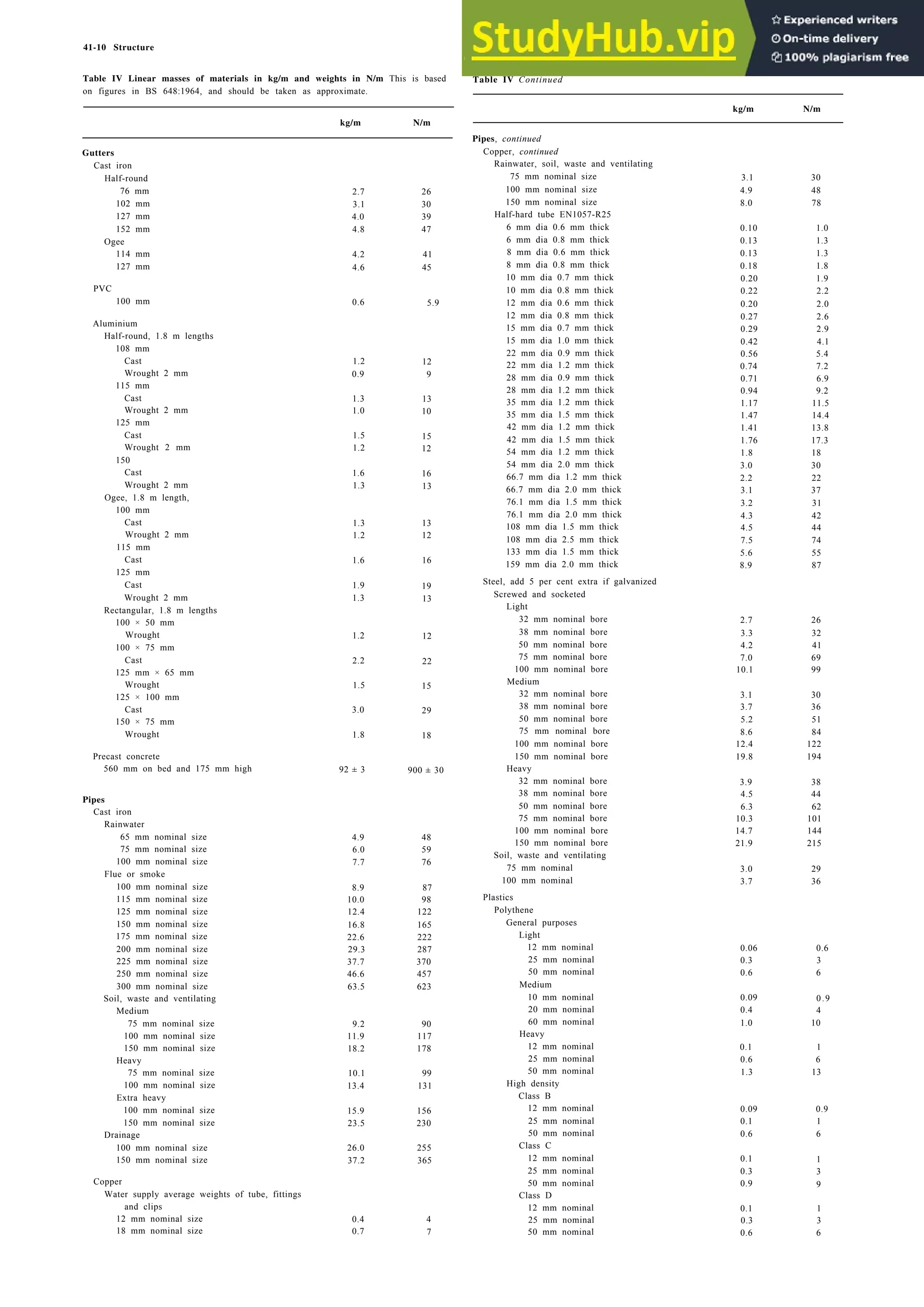 Architecture Ebook  Metric Handbook Planning and Design Data.pdf