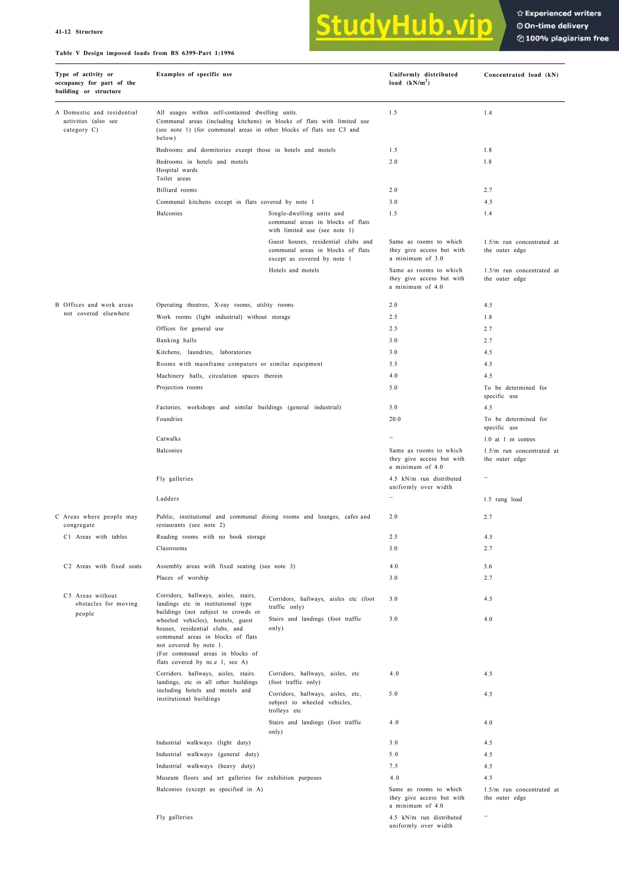 Architecture Ebook  Metric Handbook Planning and Design Data.pdf
