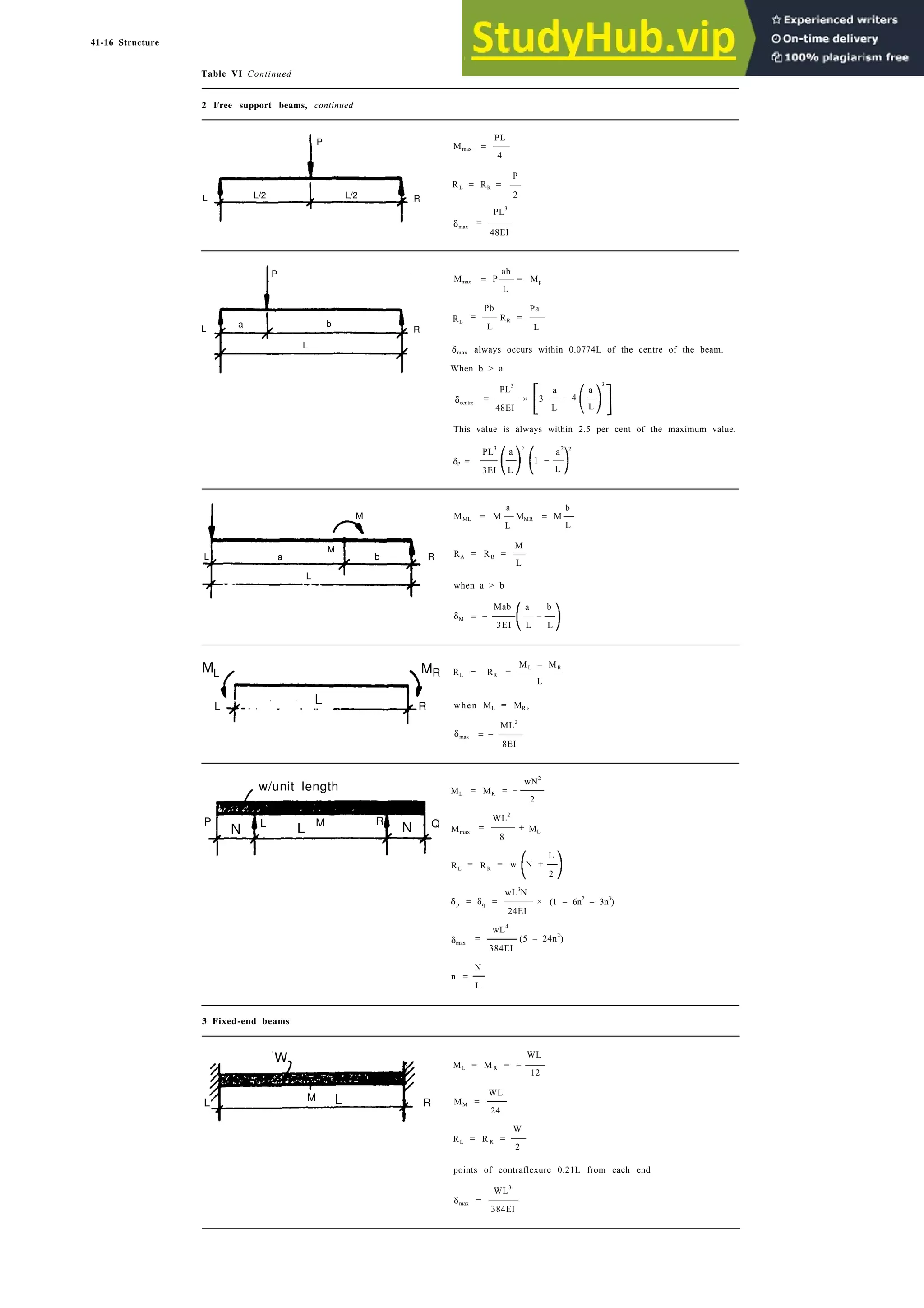 Architecture Ebook  Metric Handbook Planning and Design Data.pdf