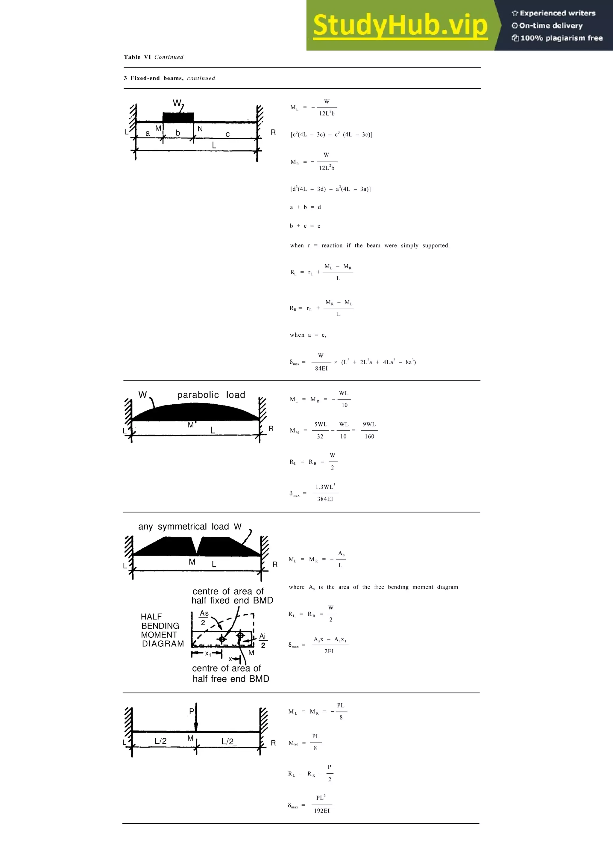 Architecture Ebook  Metric Handbook Planning and Design Data.pdf
