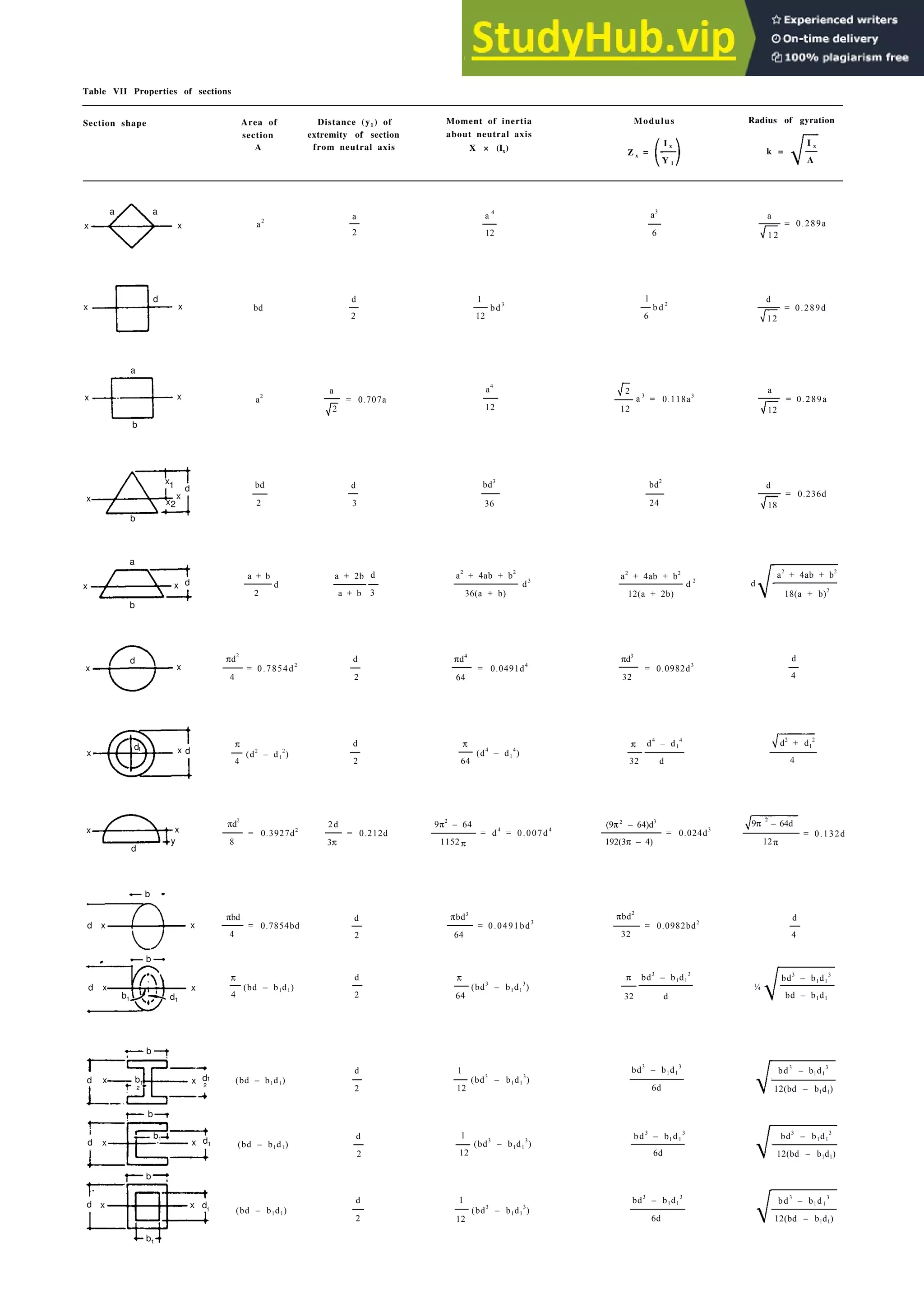 Architecture Ebook  Metric Handbook Planning and Design Data.pdf