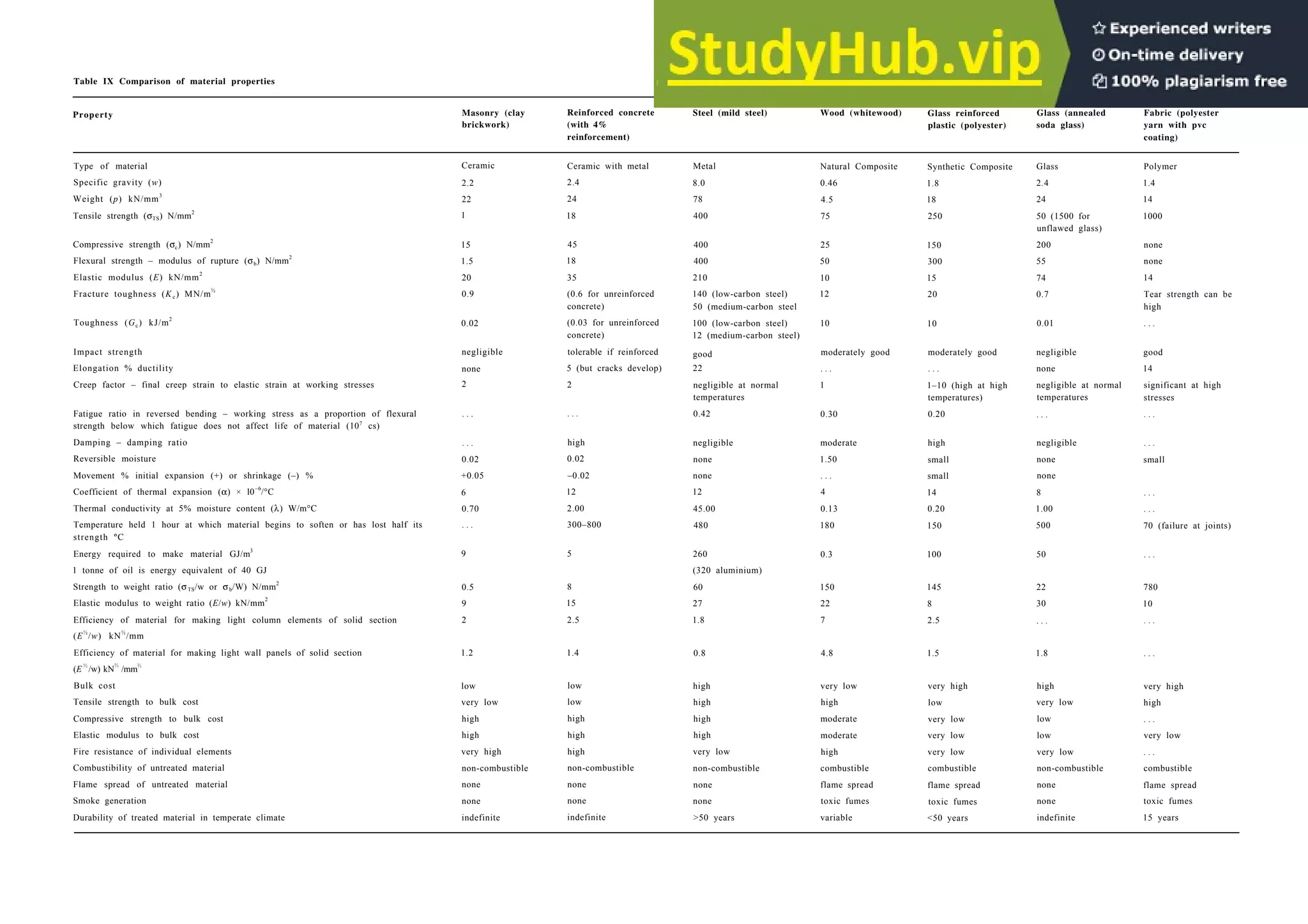 Architecture Ebook  Metric Handbook Planning and Design Data.pdf