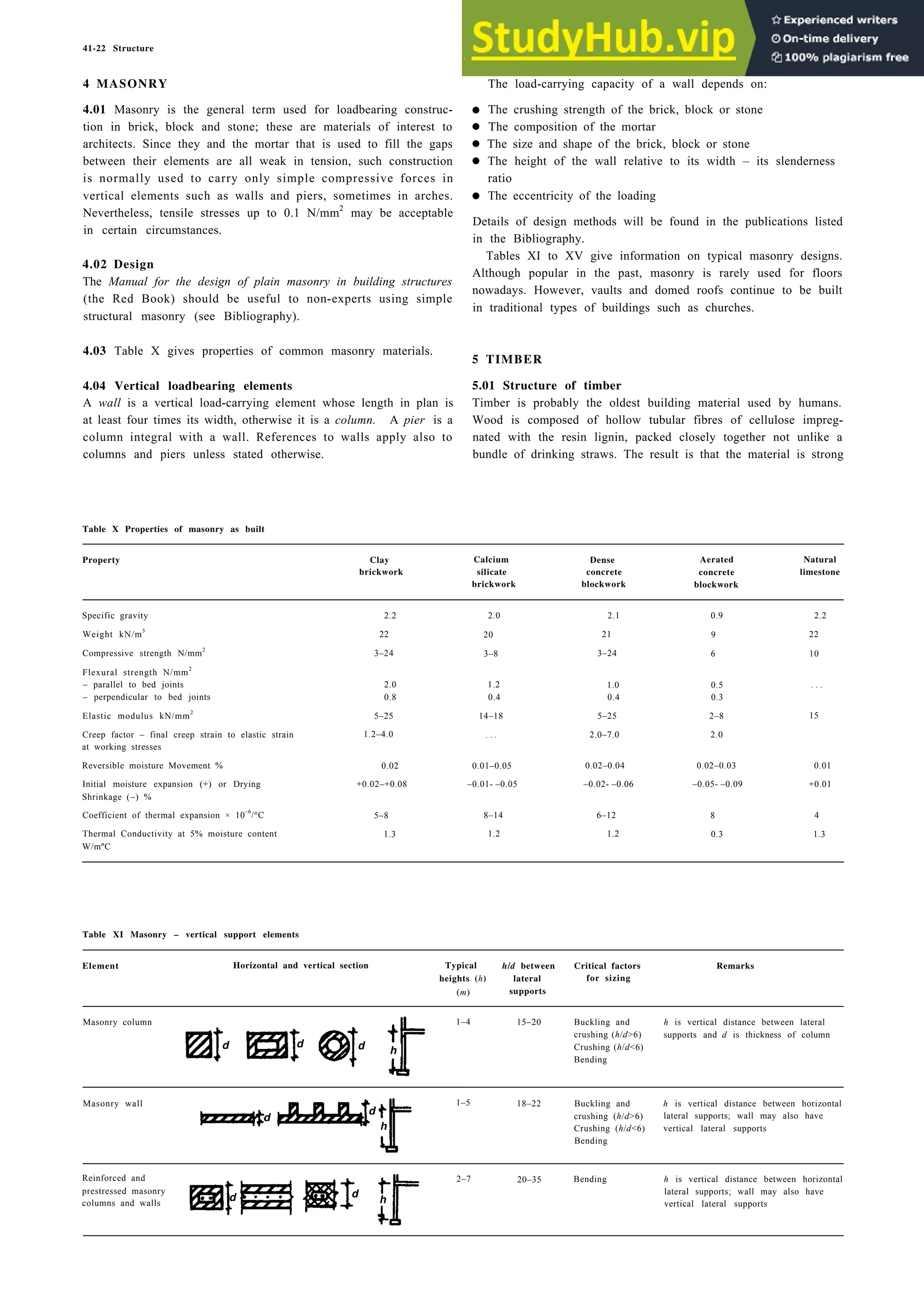 Architecture Ebook  Metric Handbook Planning and Design Data.pdf