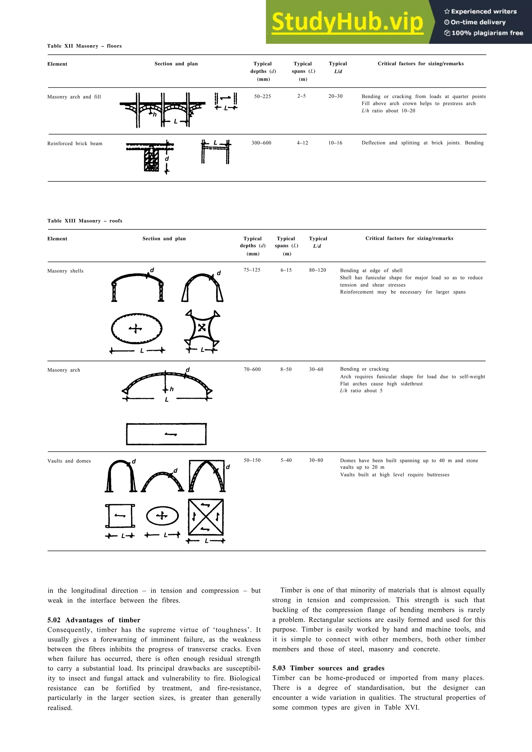 Architecture Ebook  Metric Handbook Planning and Design Data.pdf