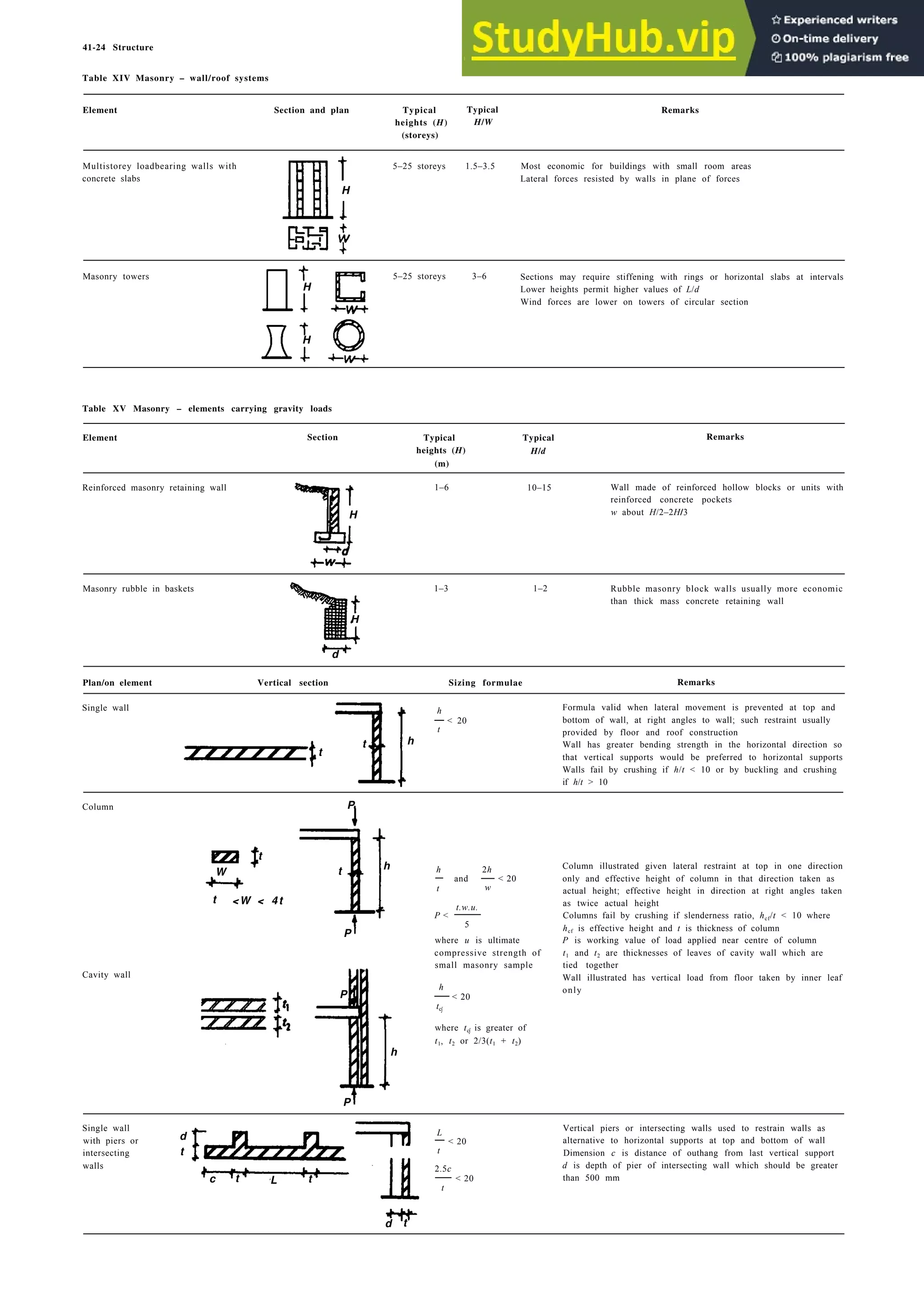 Architecture Ebook  Metric Handbook Planning and Design Data.pdf