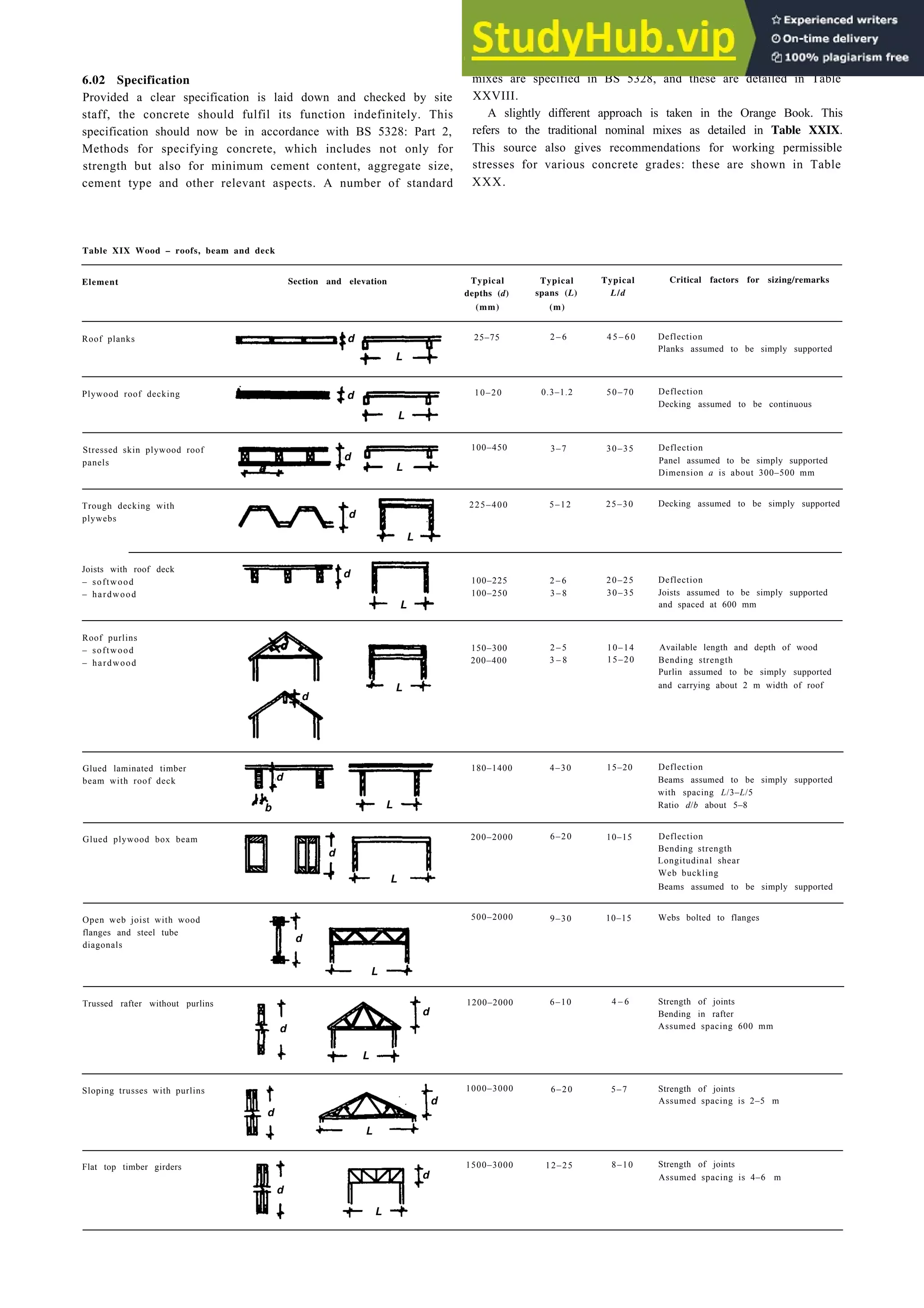 Architecture Ebook  Metric Handbook Planning and Design Data.pdf