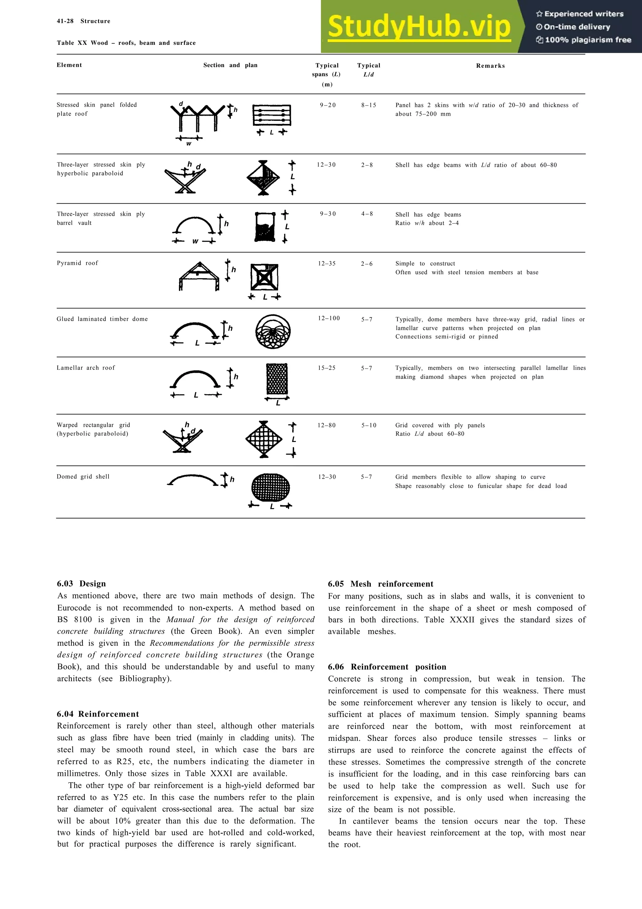 Architecture Ebook  Metric Handbook Planning and Design Data.pdf
