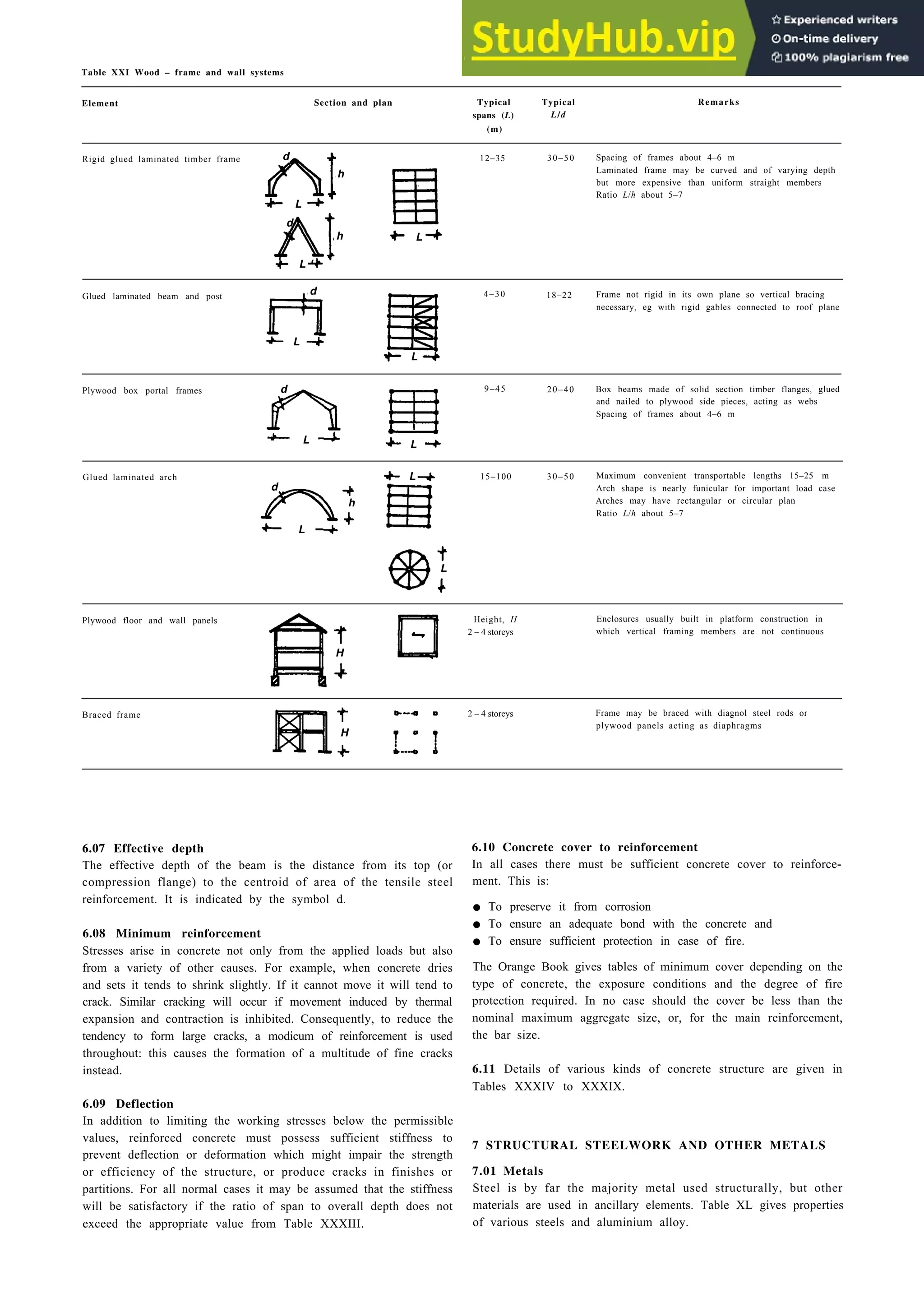 Architecture Ebook  Metric Handbook Planning and Design Data.pdf