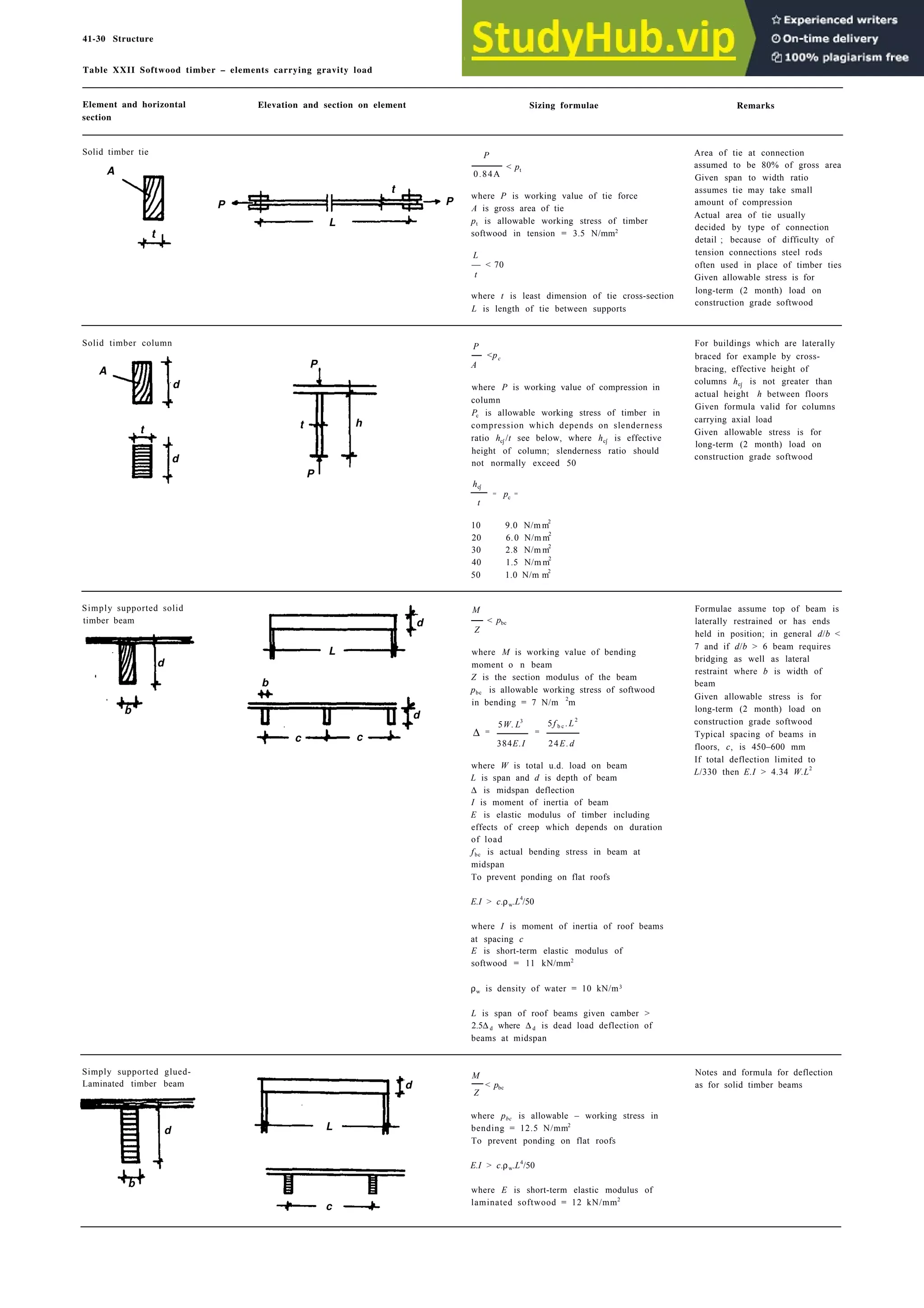 Architecture Ebook  Metric Handbook Planning and Design Data.pdf