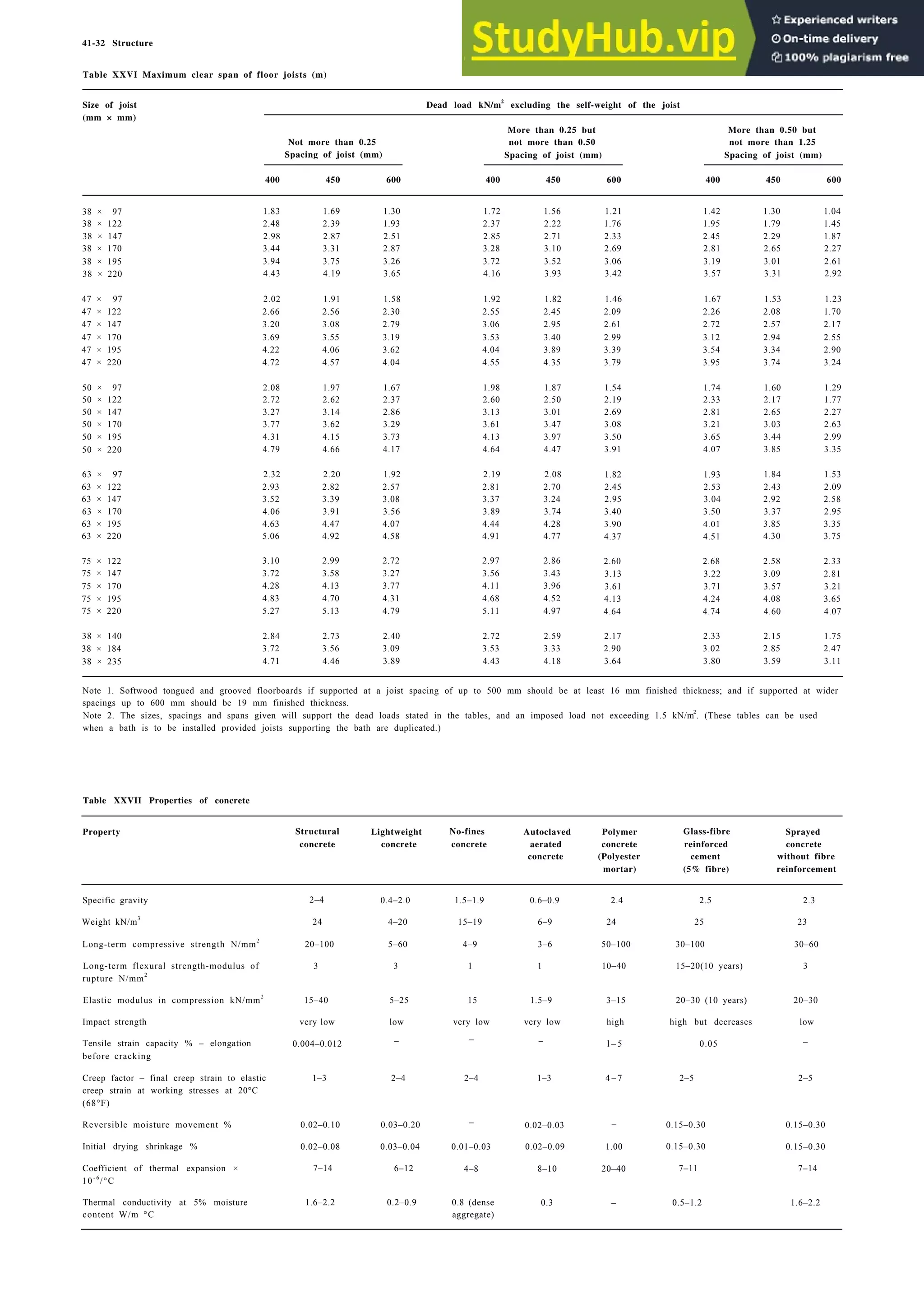 Architecture Ebook  Metric Handbook Planning and Design Data.pdf