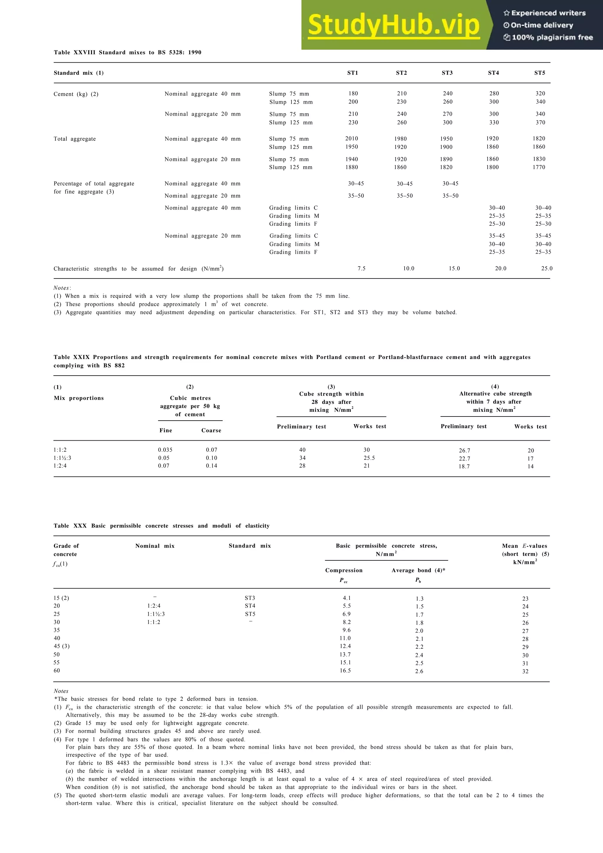 Architecture Ebook  Metric Handbook Planning and Design Data.pdf
