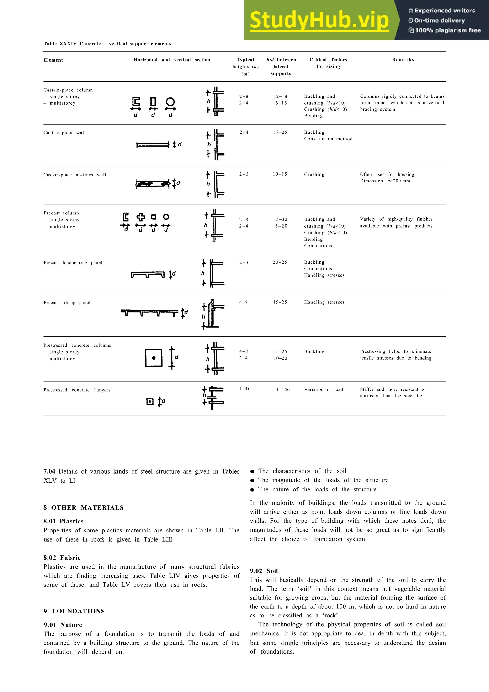 Architecture Ebook  Metric Handbook Planning and Design Data.pdf