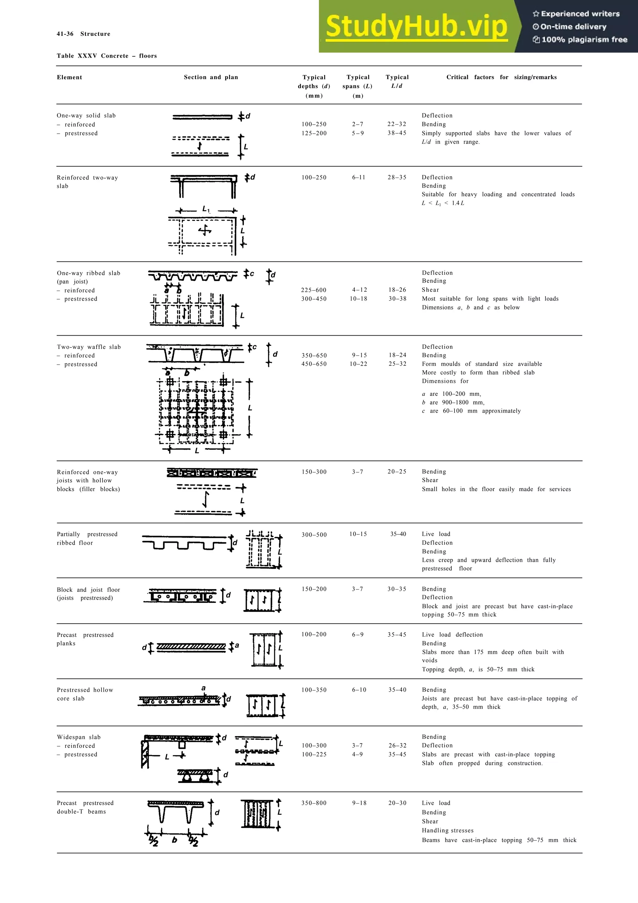 Architecture Ebook  Metric Handbook Planning and Design Data.pdf