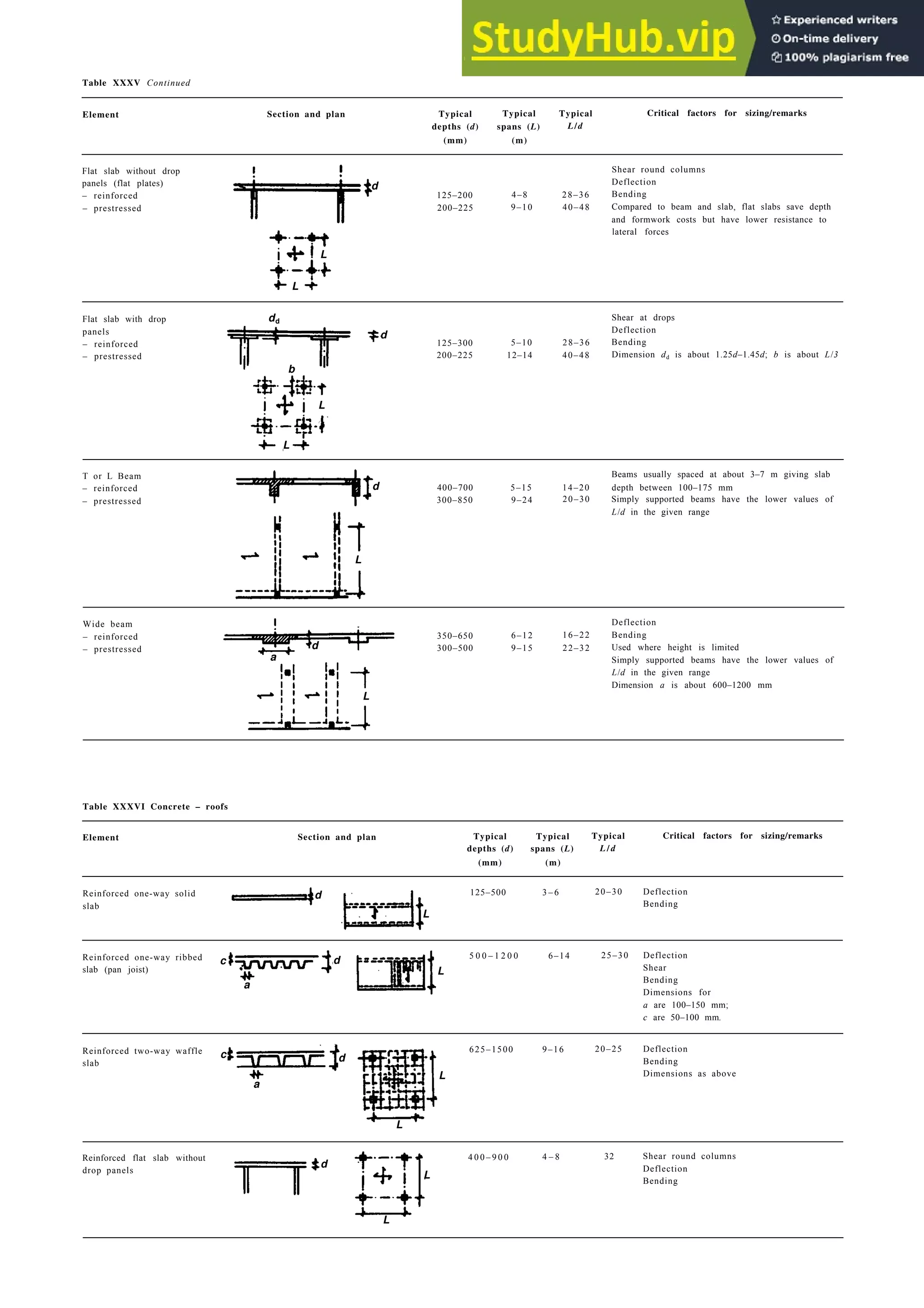 Architecture Ebook  Metric Handbook Planning and Design Data.pdf