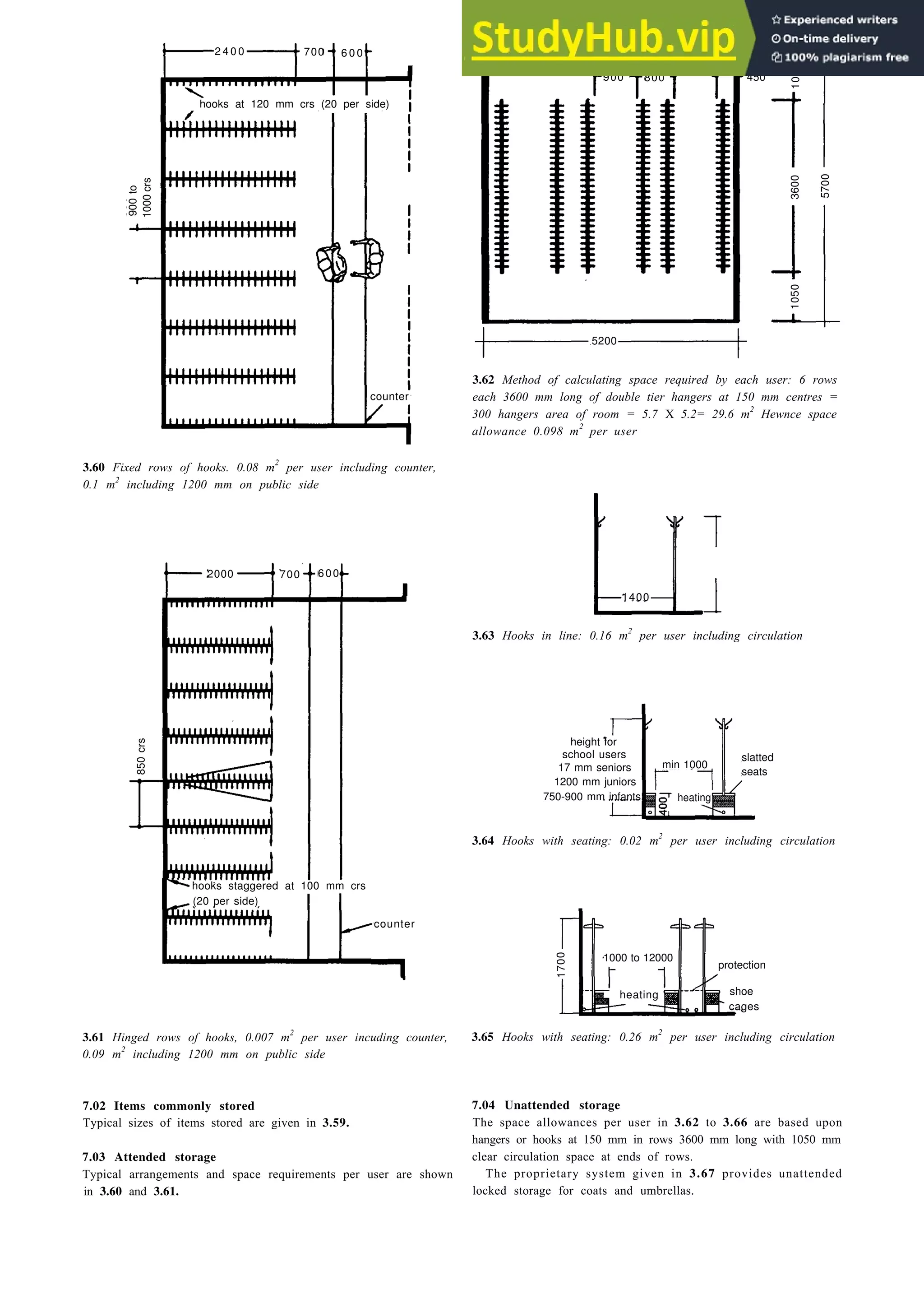 2 4 0 0 700 6 0 0
900 800 450
5200
3.60 Fixed rows of hooks. 0.08 m2
per user including counter,
0.1 m2
including 1200 mm on public side
2000 700 600
1700
1400
height for
school users
17 mm seniors
1200 mm juniors
750-900 mm infants
slatted
seats
(20 per side)
counter
1000 to 12000
protection
shoe
cages
3.61 Hinged rows of hooks, 0.007 m2
per user incuding counter,
0.09 m2
including 1200 mm on public side
Sanitary installations and cloakrooms 3-19
3.62 Method of calculating space required by each user: 6 rows
each 3600 mm long of double tier hangers at 150 mm centres =
300 hangers area of room = 5.7 X 5.2= 29.6 m2
Hewnce space
allowance 0.098 m2
per user
3.63 Hooks in line: 0.16 m2
per user including circulation
3.64 Hooks with seating: 0.02 m2
per user including circulation
7.02 Items commonly stored
Typical sizes of items stored are given in 3.59.
7.03 Attended storage
Typical arrangements and space requirements per user are shown
in 3.60 and 3.61.
3.65 Hooks with seating: 0.26 m2
per user including circulation
7.04 Unattended storage
The space allowances per user in 3.62 to 3.66 are based upon
hangers or hooks at 150 mm in rows 3600 mm long with 1050 mm
clear circulation space at ends of rows.
The proprietary system given in 3.67 provides unattended
locked storage for coats and umbrellas.
counter
900
to
1000
crs
hooks at 120 mm crs (20 per side)
1050
3600
5700
1050
850
crs
hooks staggered at 100 mm crs
min 1000
heating
heating
1700
 