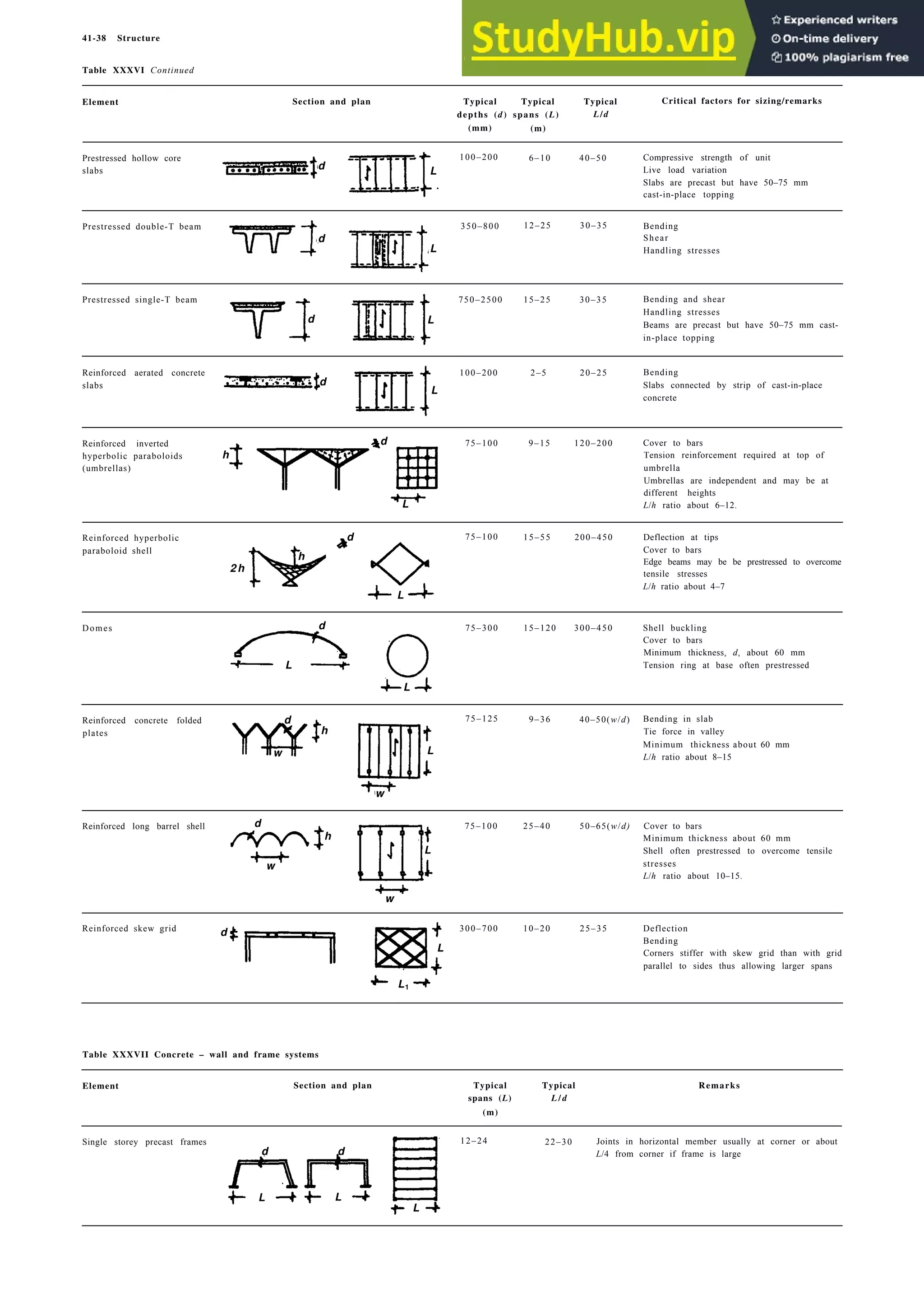Architecture Ebook  Metric Handbook Planning and Design Data.pdf
