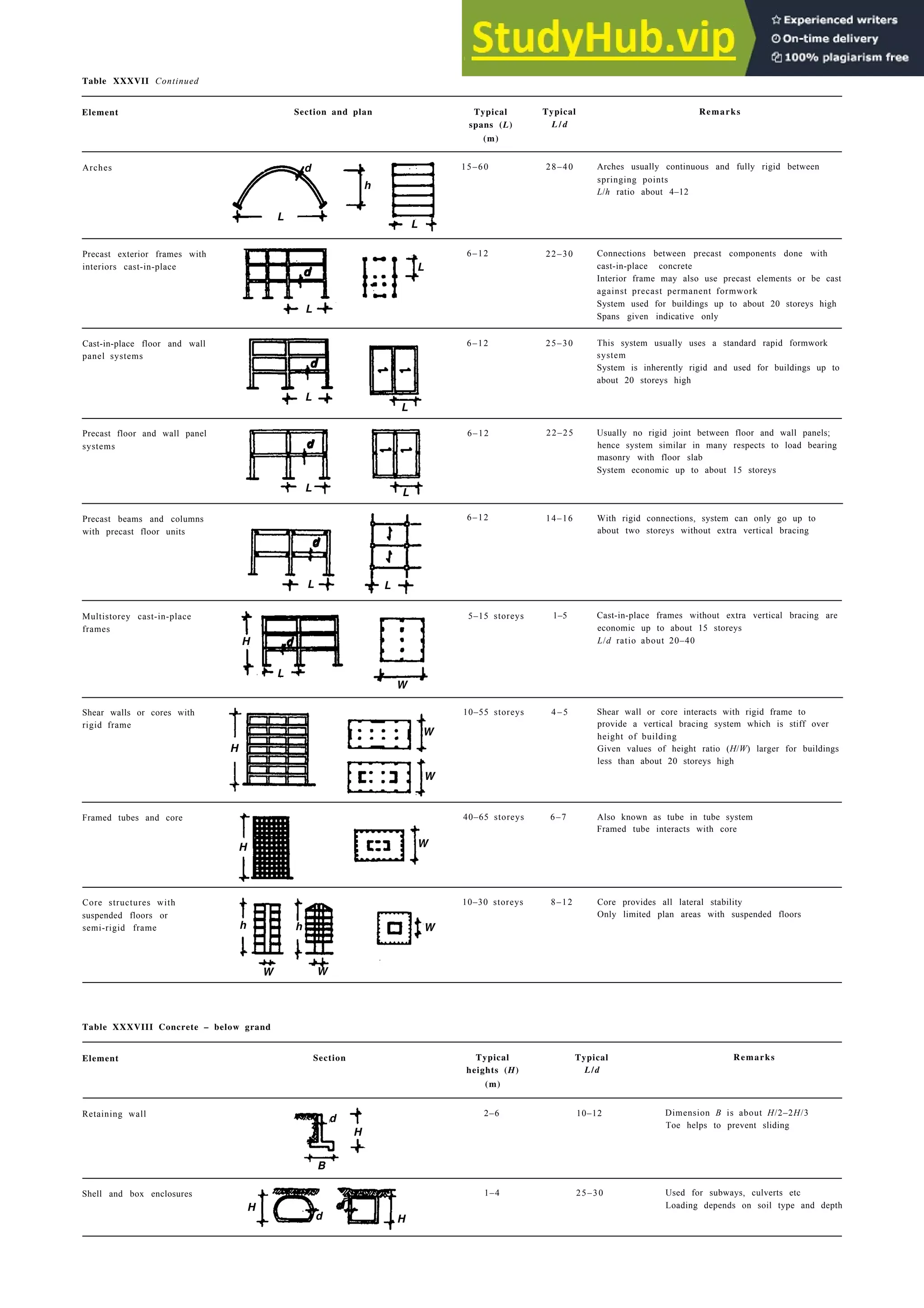 Architecture Ebook  Metric Handbook Planning and Design Data.pdf