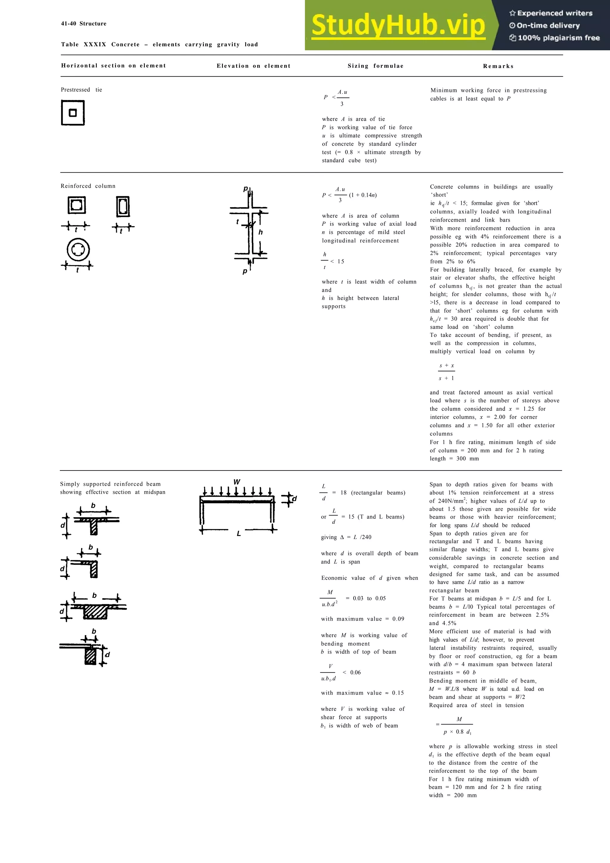 Architecture Ebook  Metric Handbook Planning and Design Data.pdf