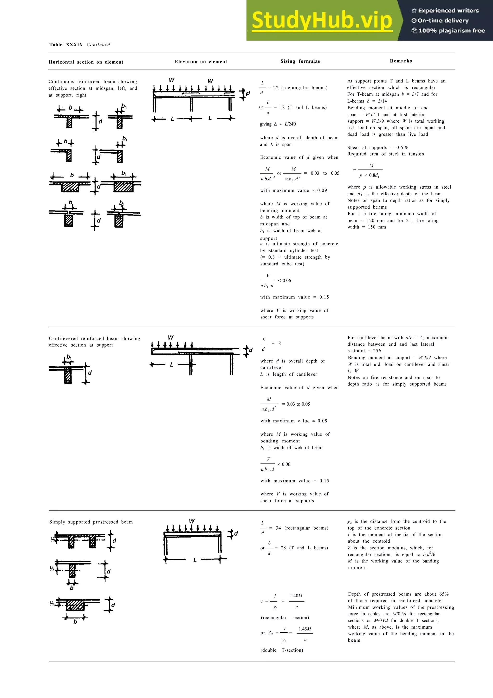Architecture Ebook  Metric Handbook Planning and Design Data.pdf