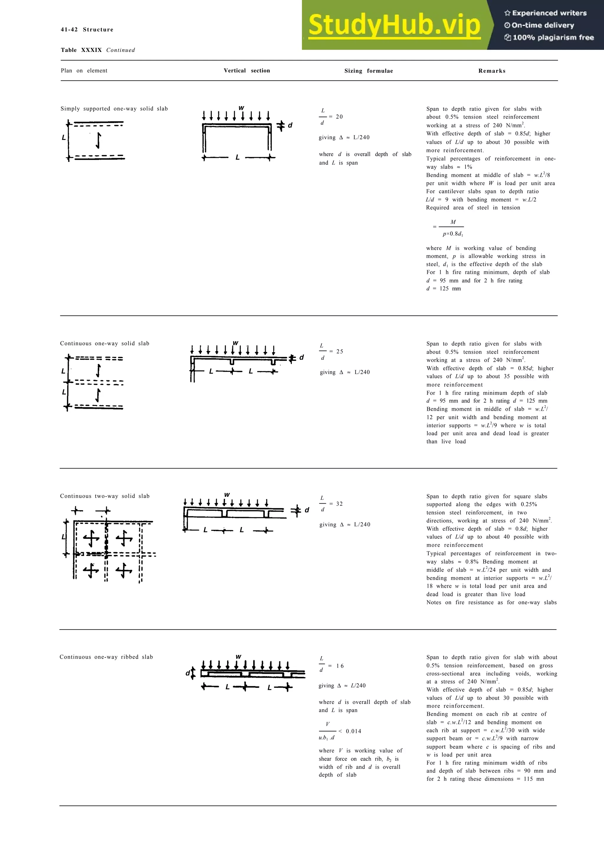 Architecture Ebook  Metric Handbook Planning and Design Data.pdf