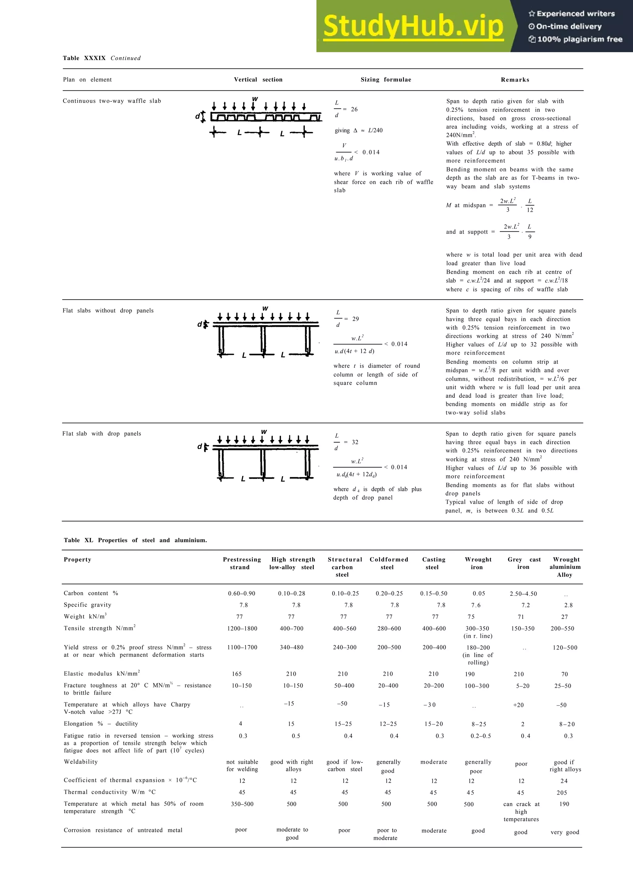 Architecture Ebook  Metric Handbook Planning and Design Data.pdf