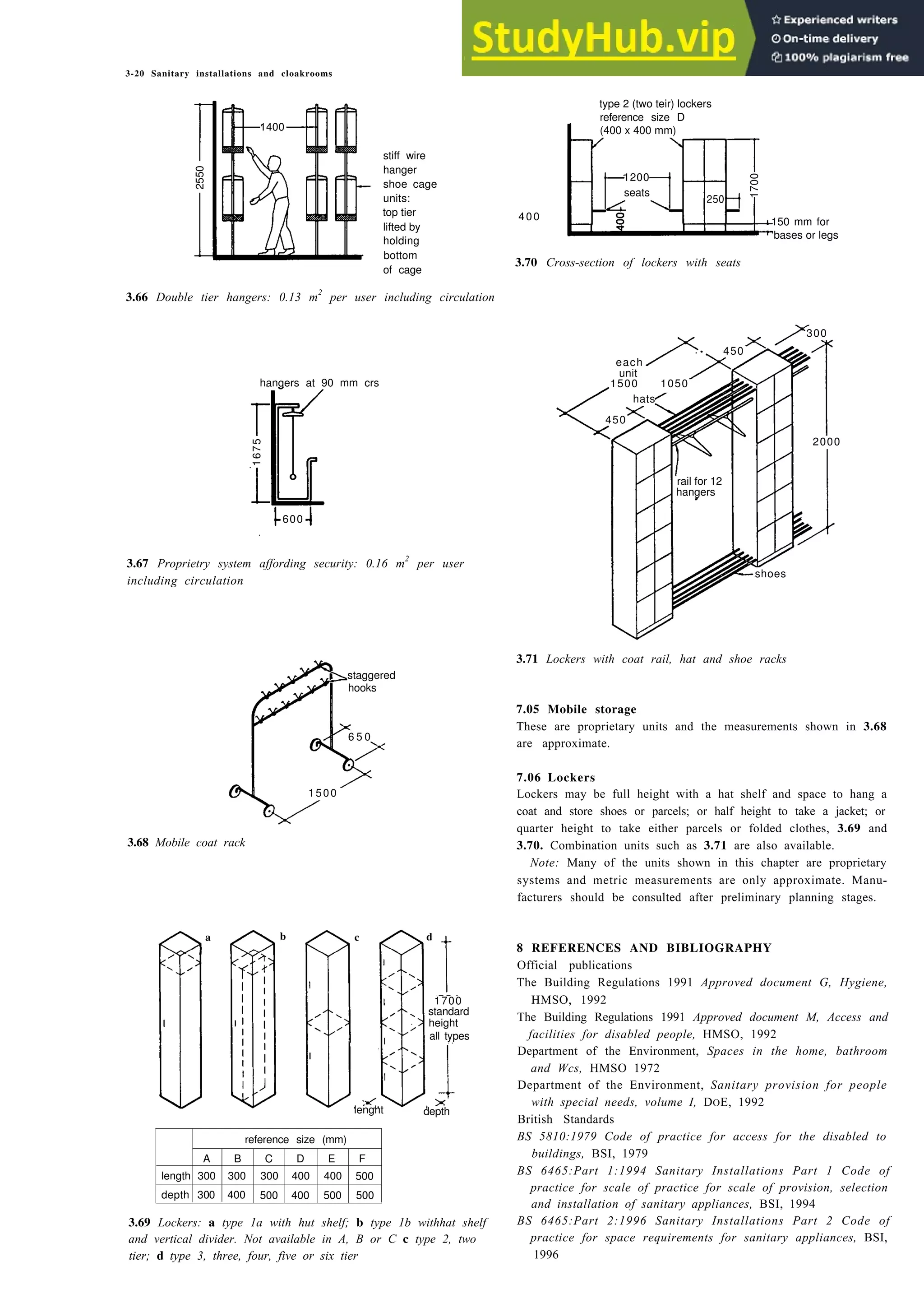 3-20 Sanitary installations and cloakrooms
stiff wire
hanger
shoe cage
units:
top tier
lifted by
holding
bottom
of cage
400
3.66 Double tier hangers: 0.13 m2
per user including circulation
hangers at 90 mm crs
3.67 Proprietry system affording security: 0.16 m2
per user
including circulation
staggered
hooks
3.68 Mobile coat rack
a b c d
1700
standard
height
all types
lenght depth
reference size (mm)
A B C D E F
length 300 300 300 400 400 500
depth 300 400 500 400 500 500
3.69 Lockers: a type 1a with hut shelf; b type 1b withhat shelf
and vertical divider. Not available in A, B or C c type 2, two
tier; d type 3, three, four, five or six tier
type 2 (two teir) lockers
reference size D
(400 x 400 mm)
3.70 Cross-section of lockers with seats
150 mm for
‘bases or legs
3.71 Lockers with coat rail, hat and shoe racks
7.05 Mobile storage
These are proprietary units and the measurements shown in 3.68
are approximate.
7.06 Lockers
Lockers may be full height with a hat shelf and space to hang a
coat and store shoes or parcels; or half height to take a jacket; or
quarter height to take either parcels or folded clothes, 3.69 and
3.70. Combination units such as 3.71 are also available.
Note: Many of the units shown in this chapter are proprietary
systems and metric measurements are only approximate. Manu-
facturers should be consulted after preliminary planning stages.
8 REFERENCES AND BIBLIOGRAPHY
Official publications
The Building Regulations 1991 Approved document G, Hygiene,
HMSO, 1992
The Building Regulations 1991 Approved document M, Access and
facilities for disabled people, HMSO, 1992
Department of the Environment, Spaces in the home, bathroom
and Wcs, HMSO 1972
Department of the Environment, Sanitary provision for people
with special needs, volume I, DOE, 1992
British Standards
BS 5810:1979 Code of practice for access for the disabled to
buildings, BSI, 1979
BS 6465:Part 1:1994 Sanitary Installations Part 1 Code of
practice for scale of practice for scale of provision, selection
and installation of sanitary appliances, BSI, 1994
BS 6465:Part 2:1996 Sanitary Installations Part 2 Code of
practice for space requirements for sanitary appliances, BSI,
1996
1400
2550
1675
600
shoes
1200
seats
1700
250
hangers
rail for 12
each
unit
1500 1050
hats
450
450
300
2000
1500
6 5 0
 