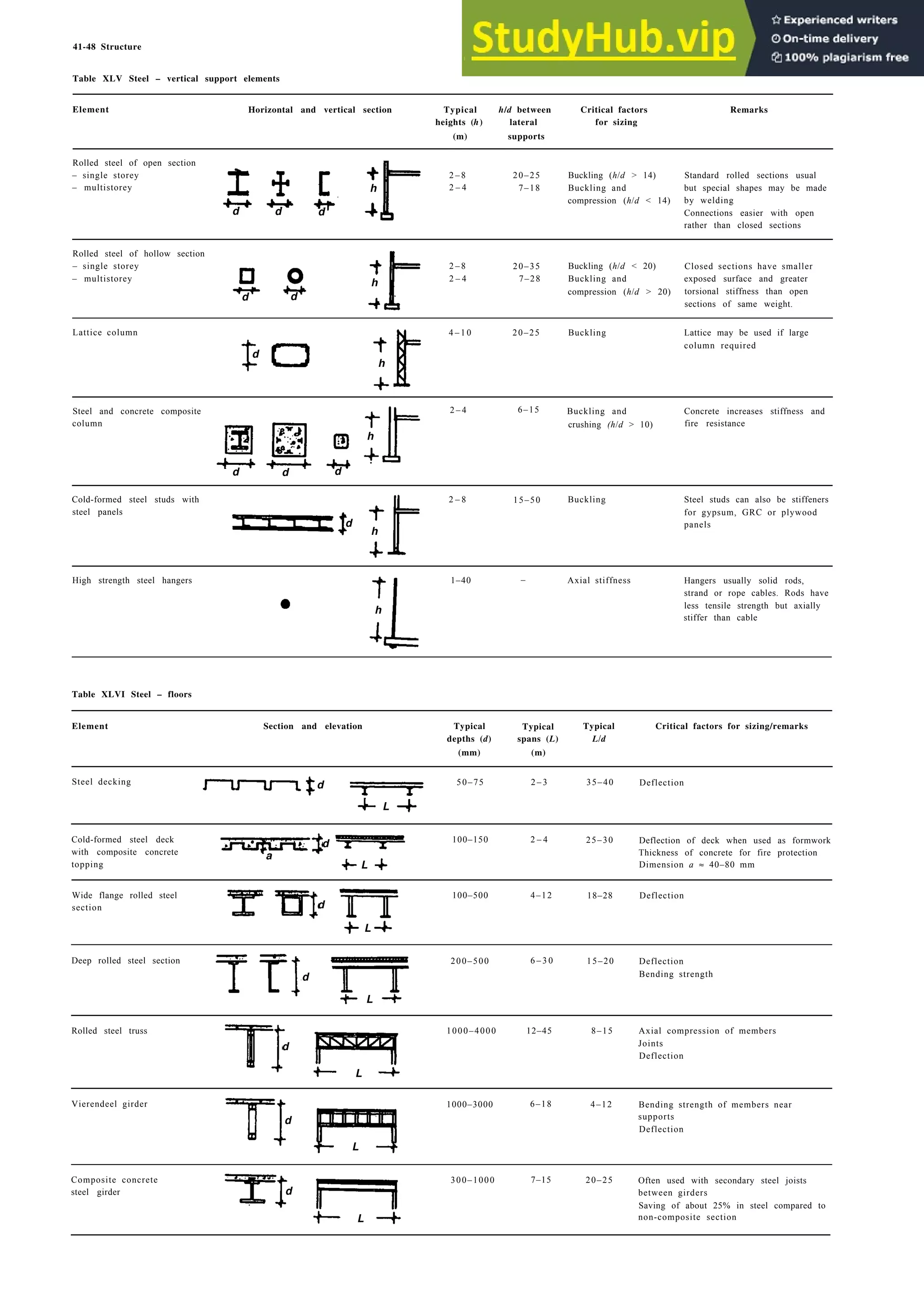 Architecture Ebook  Metric Handbook Planning and Design Data.pdf