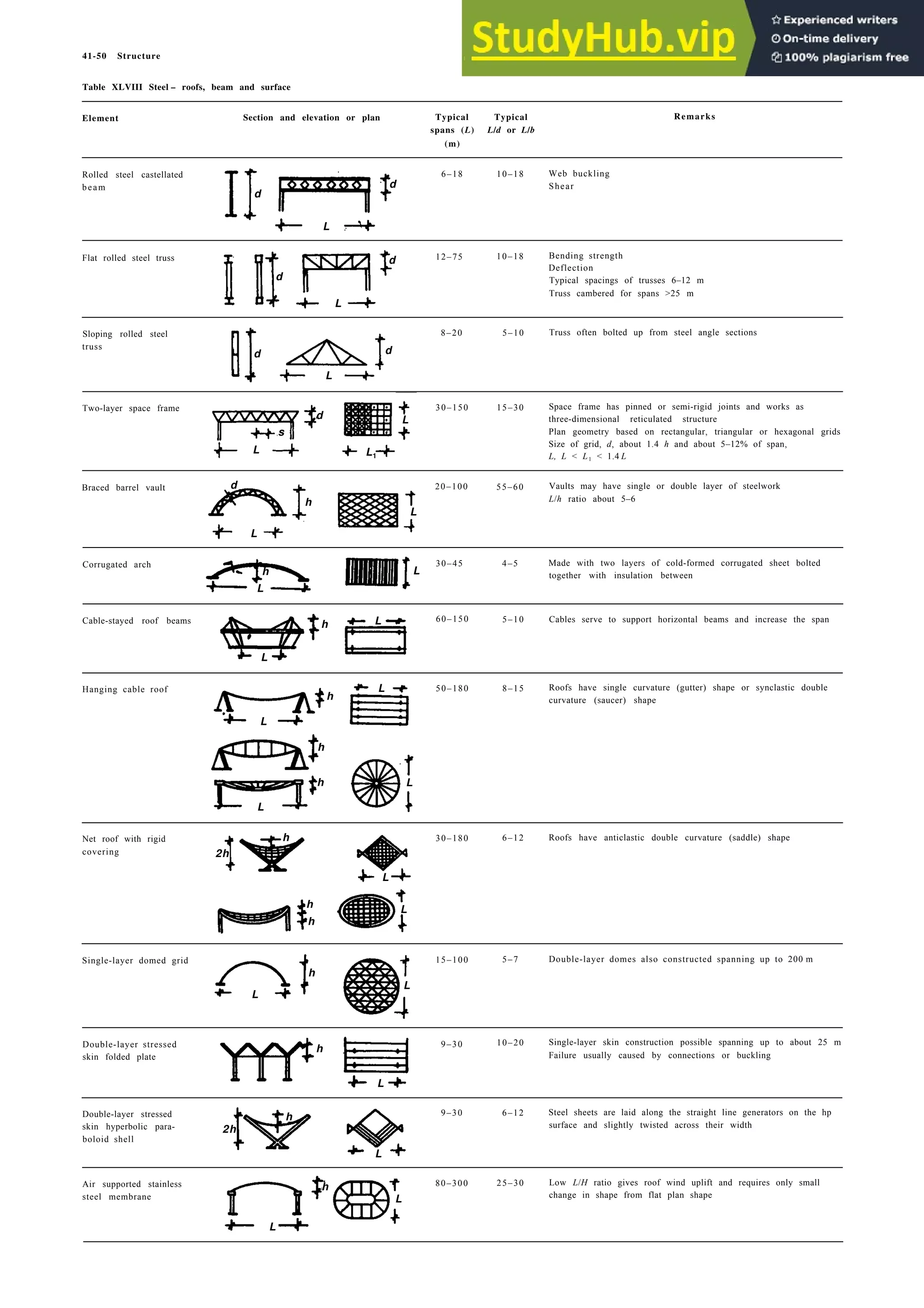 Architecture Ebook  Metric Handbook Planning and Design Data.pdf