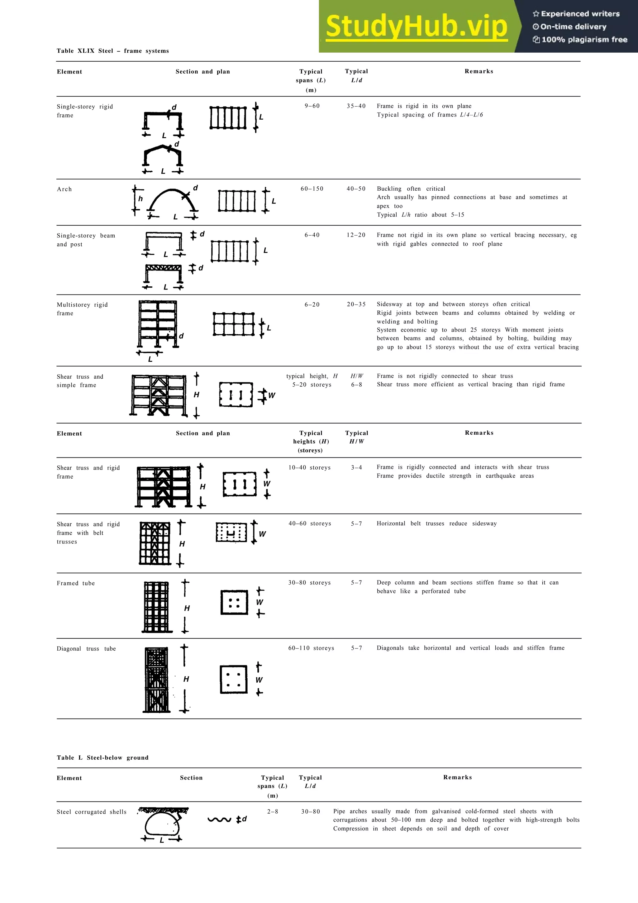 Architecture Ebook  Metric Handbook Planning and Design Data.pdf