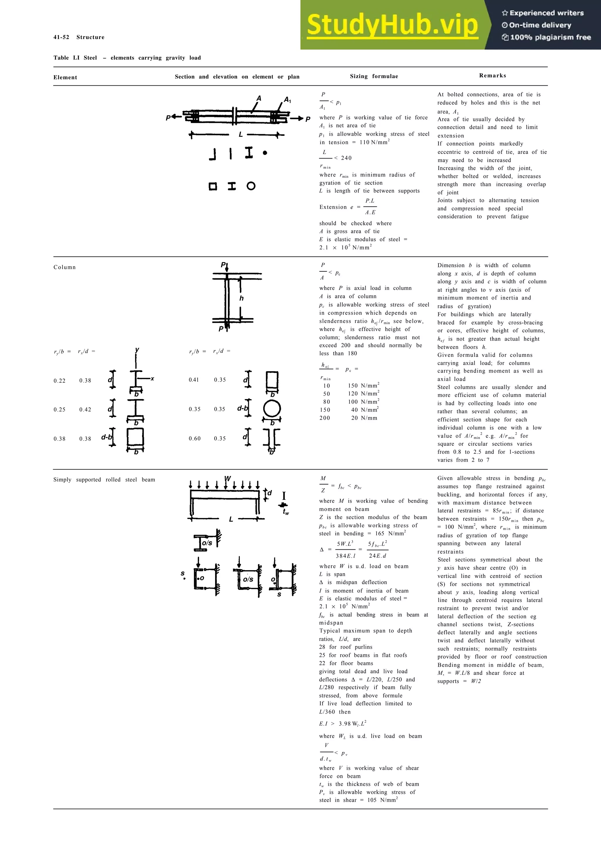 Architecture Ebook  Metric Handbook Planning and Design Data.pdf