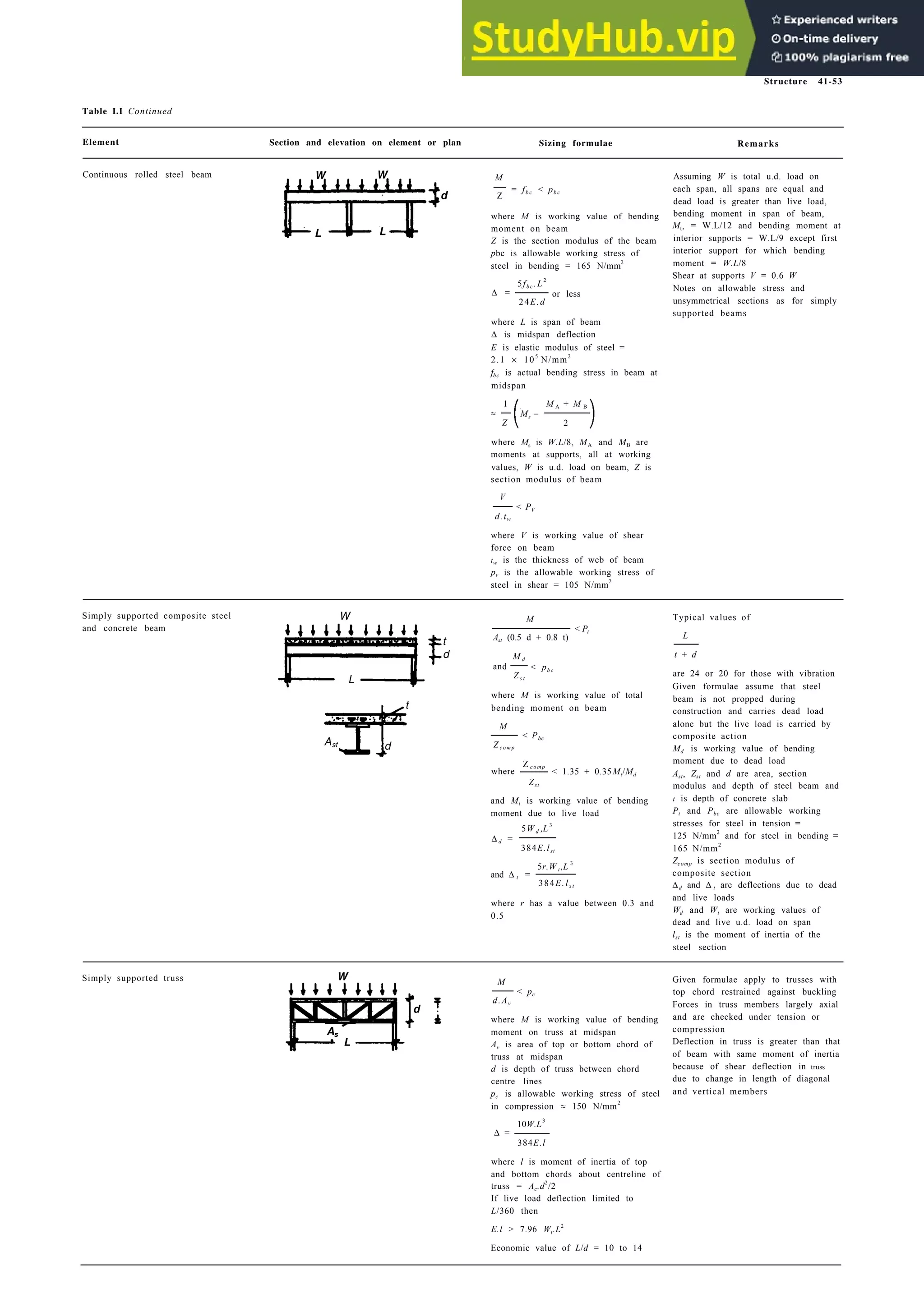 Architecture Ebook  Metric Handbook Planning and Design Data.pdf