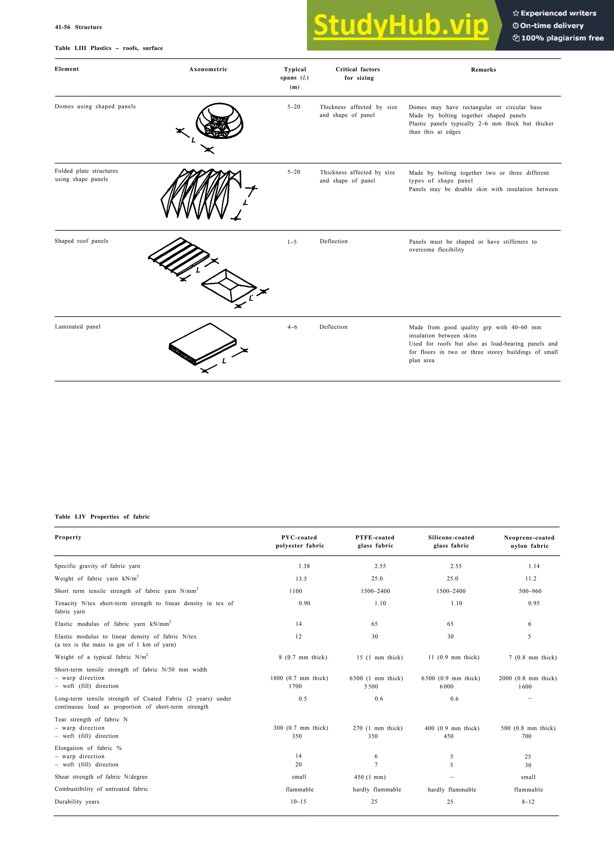 Architecture Ebook  Metric Handbook Planning and Design Data.pdf