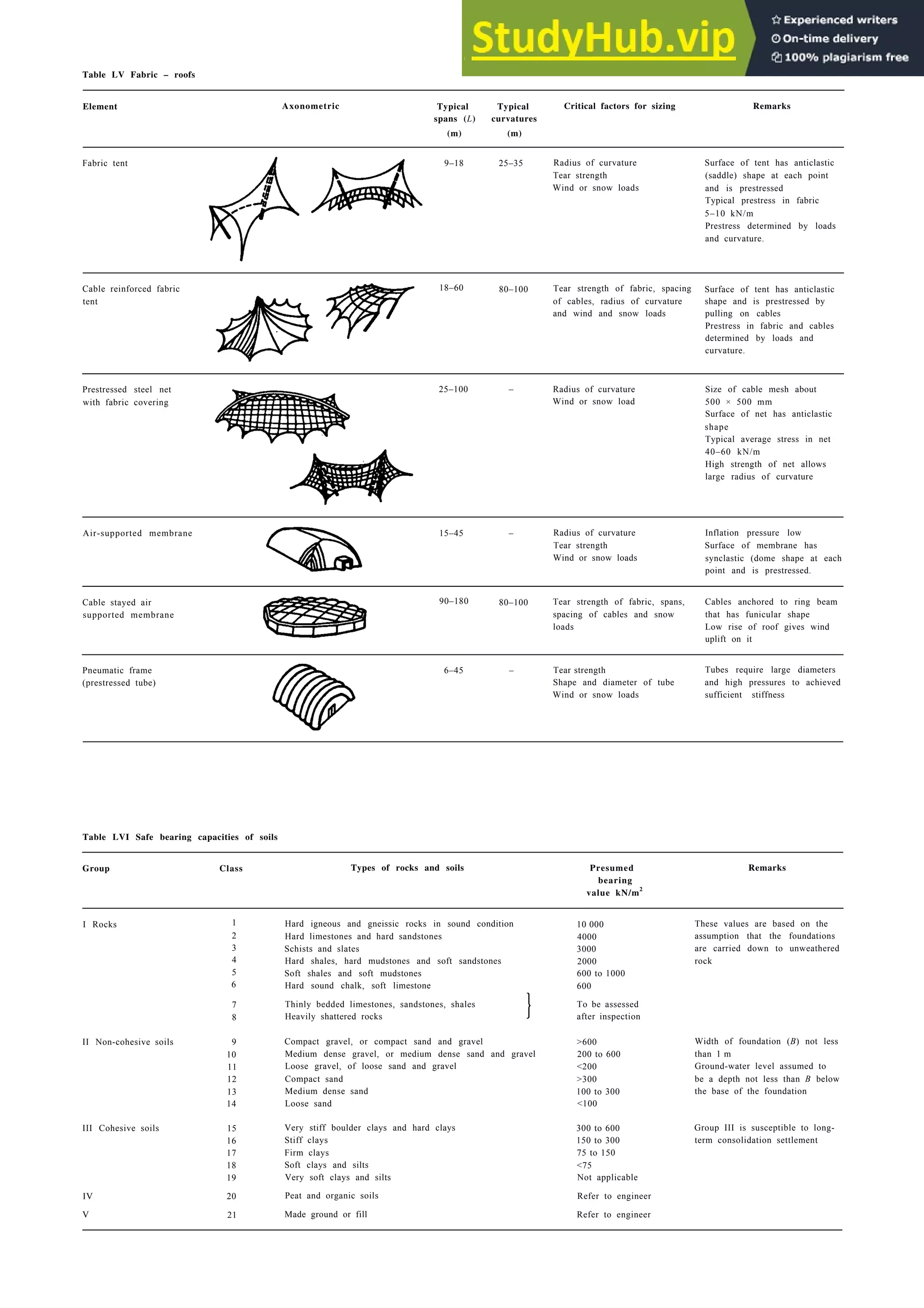 Architecture Ebook  Metric Handbook Planning and Design Data.pdf