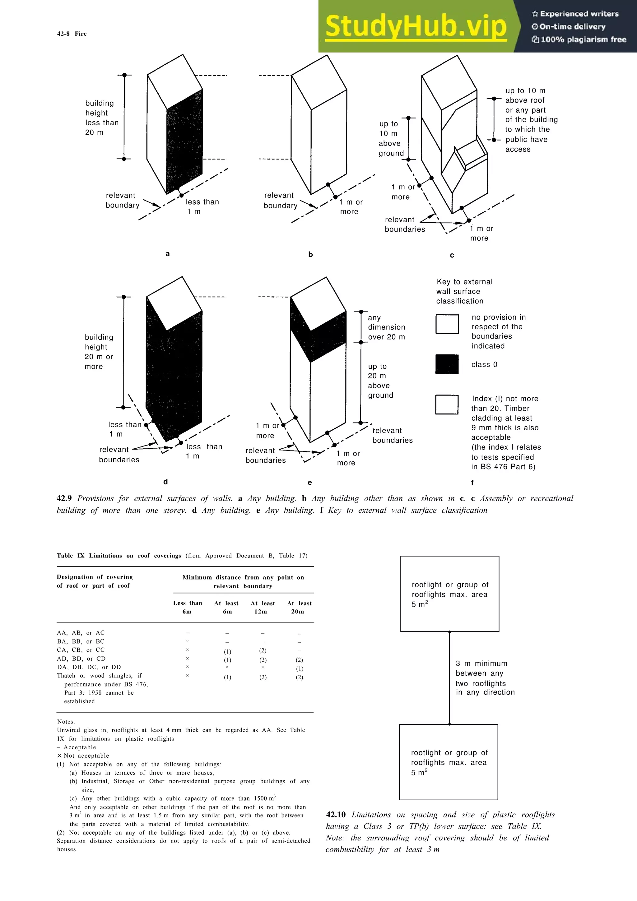 Architecture Ebook  Metric Handbook Planning and Design Data.pdf