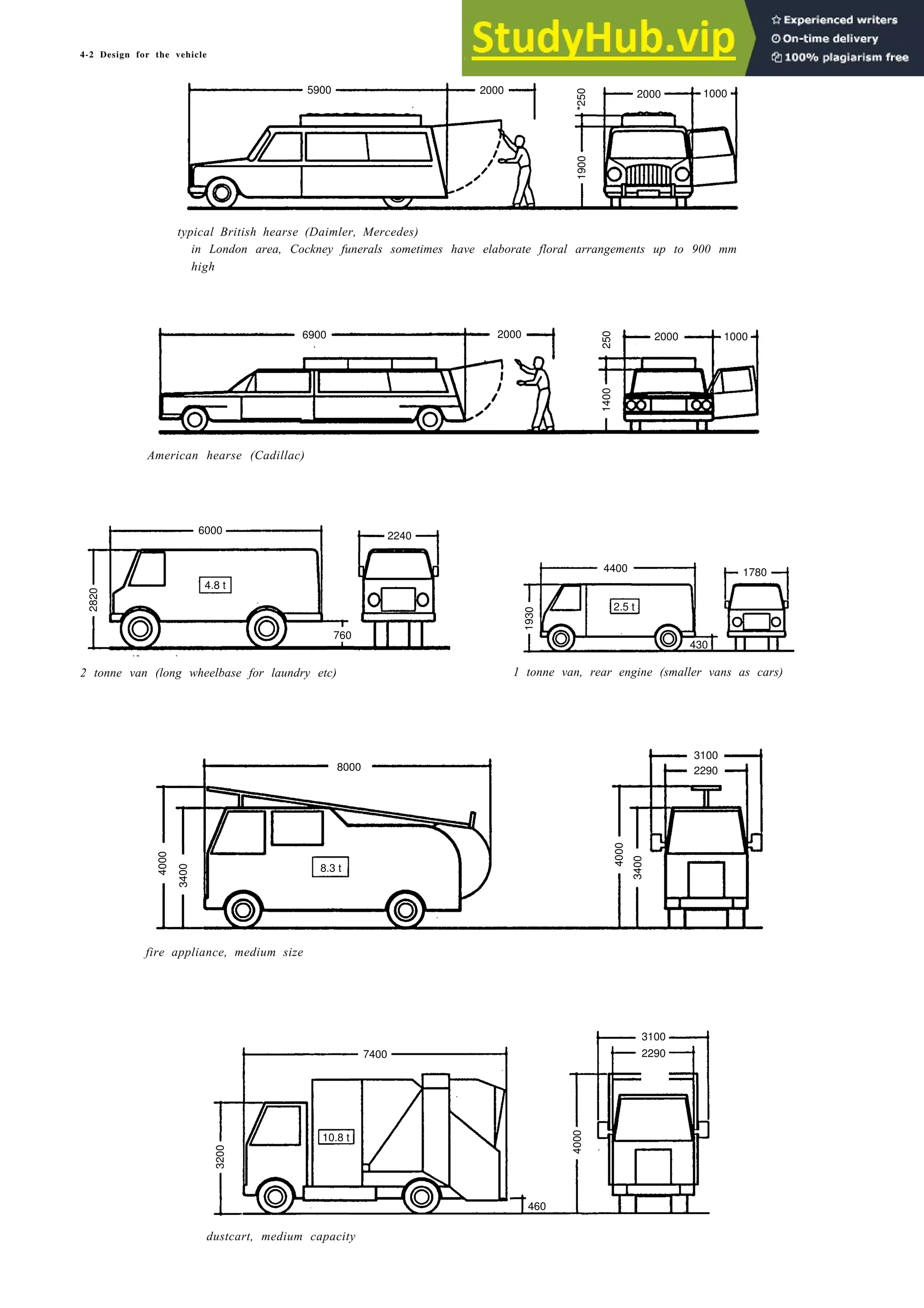 4-2 Design for the vehicle
*250
1900
2000
typical British hearse (Daimler, Mercedes)
in London area, Cockney funerals sometimes have elaborate floral arrangements up to 900 mm
high
6900 2000
250
1400
2000
American hearse (Cadillac)
6000
4400
2820
1780
t
760
1930
2 tonne van (long wheelbase for laundry etc) 1 tonne van, rear engine (smaller vans as cars)
8000
4000
3400
3100
2290
4000
3400
fire appliance, medium size
7400
4000
3200
460
dustcart, medium capacity
5900 2000 1000
1000
4.8 t
2240
2.5 t
430
8.3 t
3100
2290
10.8 t
 