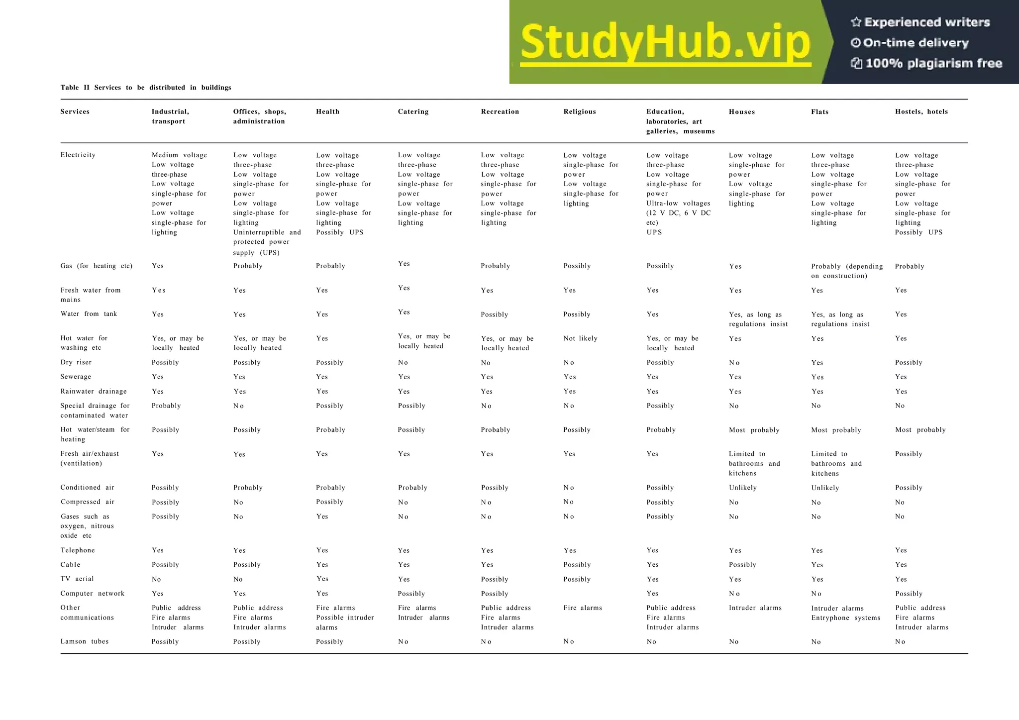 Architecture Ebook  Metric Handbook Planning and Design Data.pdf