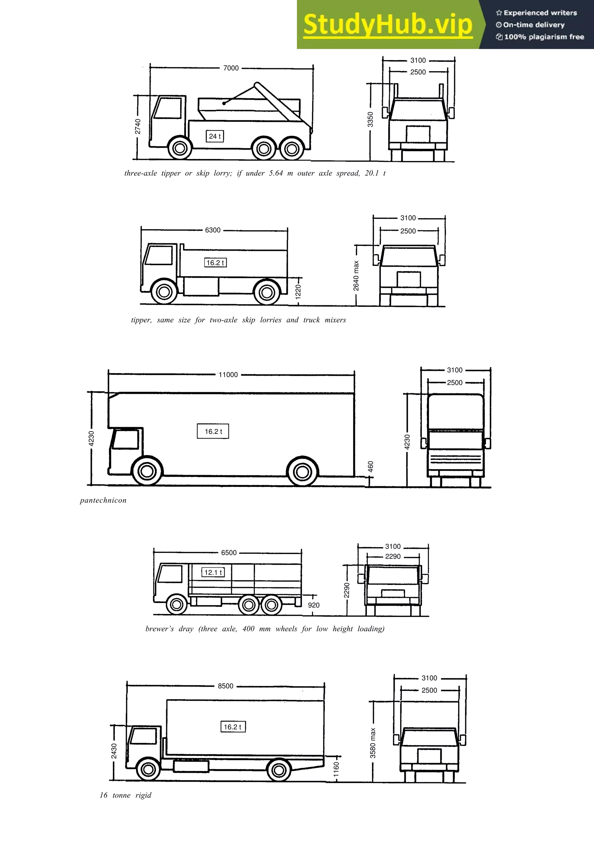 3350
Design for the vehicle 4-3
2740
three-axle tipper or skip lorry; if under 5.64 m outer axle spread, 20.1 t
6300
2640
max
3100
2500
tipper, same size for two-axle skip lorries and truck mixers
11000
pantechnicon
6500
brewer’s dray (three axle, 400 mm wheels for low height loading)
2430
3580
max
16 tonne rigid
24 t
7000
3100
2500
1220
16.2 t
3100
2500
4230
460
4230
16.2 t
3100
2290
2290
920
12.1 t
16.2 t
8500
1160
3100
2500
 