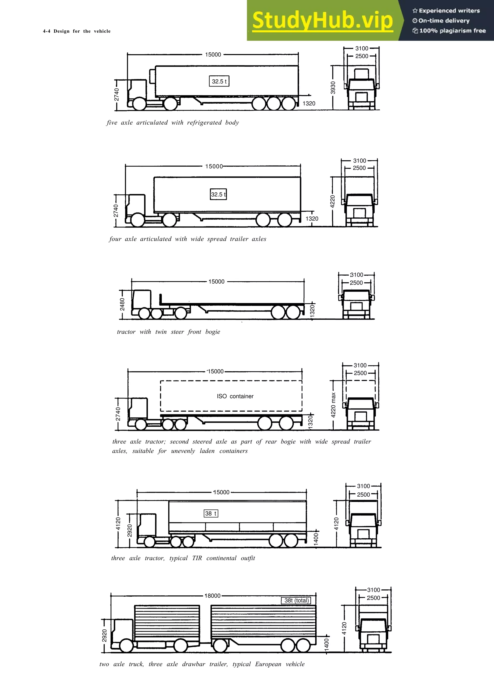 4-4 Design for the vehicle
3930
2740
1320
five axle articulated with refrigerated body
15000
4220
2740
1320
four axle articulated with wide spread trailer axles
3100
2500
2480
15000
tractor with twin steer front bogie
15000
ISO container
4220
max
1320
2740
three axle tractor; second steered axle as part of rear bogie with wide spread trailer
axles, suitable for unevenly laden containers
4120
2920
15000
38 t
4120
1400
three axle tractor, typical TIR continental outfit
18000
4120
3100
2500
2920
two axle truck, three axle drawbar trailer, typical European vehicle
15000
32.5 t
3100
2500
3100
2500
32.5 t
1320
3100
2500
3100
2500
1400
38t (total)
 