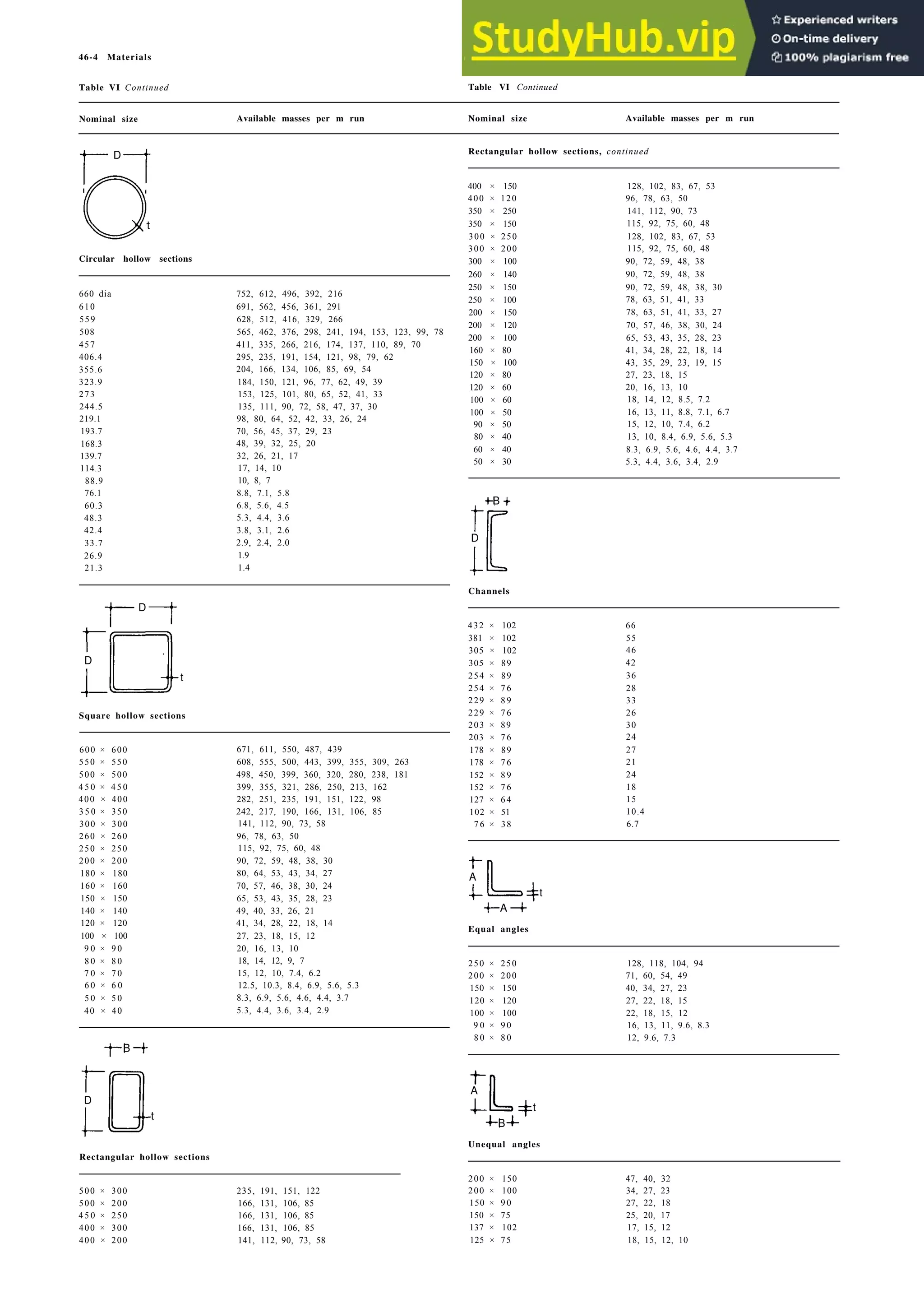 Architecture Ebook  Metric Handbook Planning and Design Data.pdf