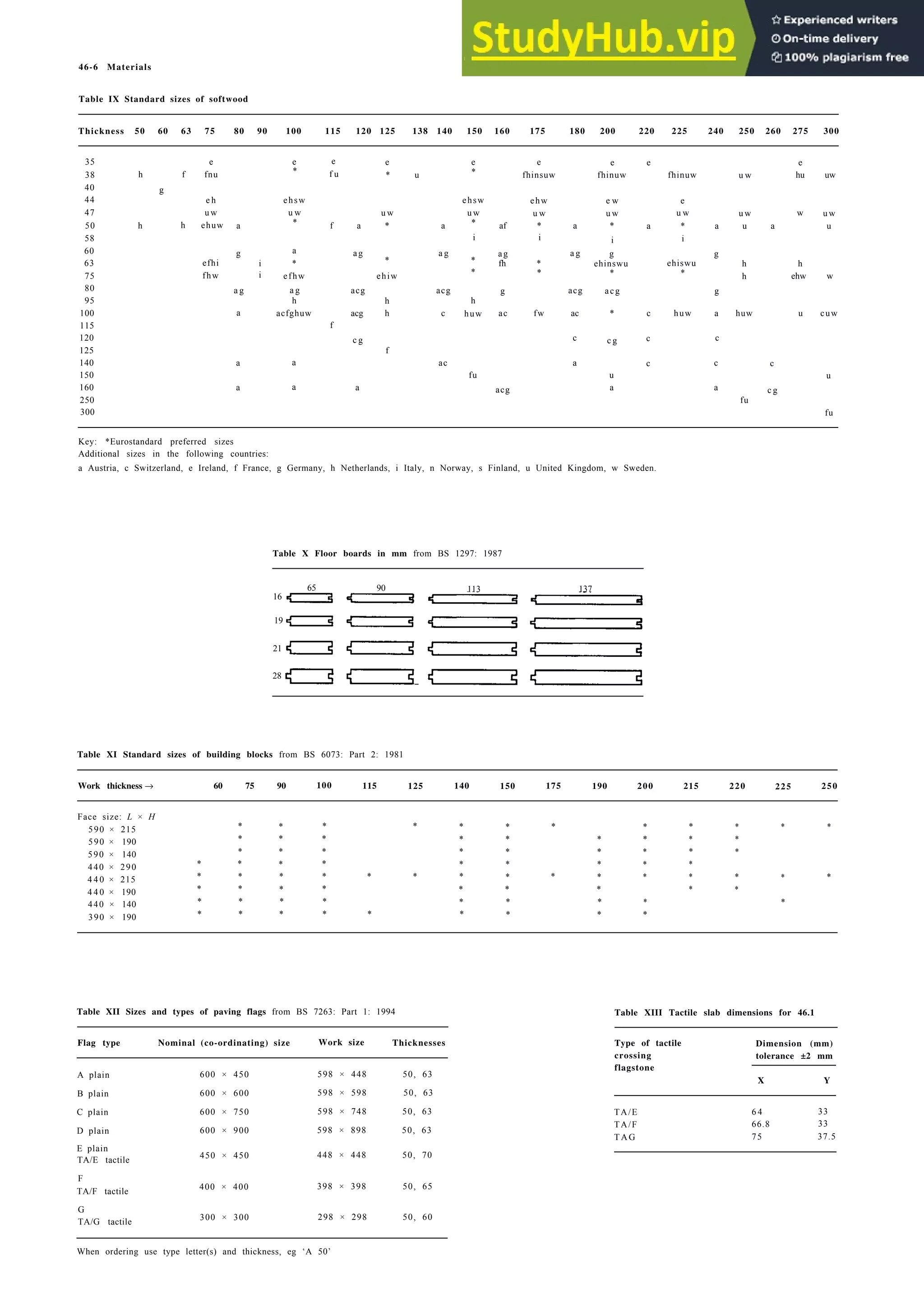 Architecture Ebook  Metric Handbook Planning and Design Data.pdf