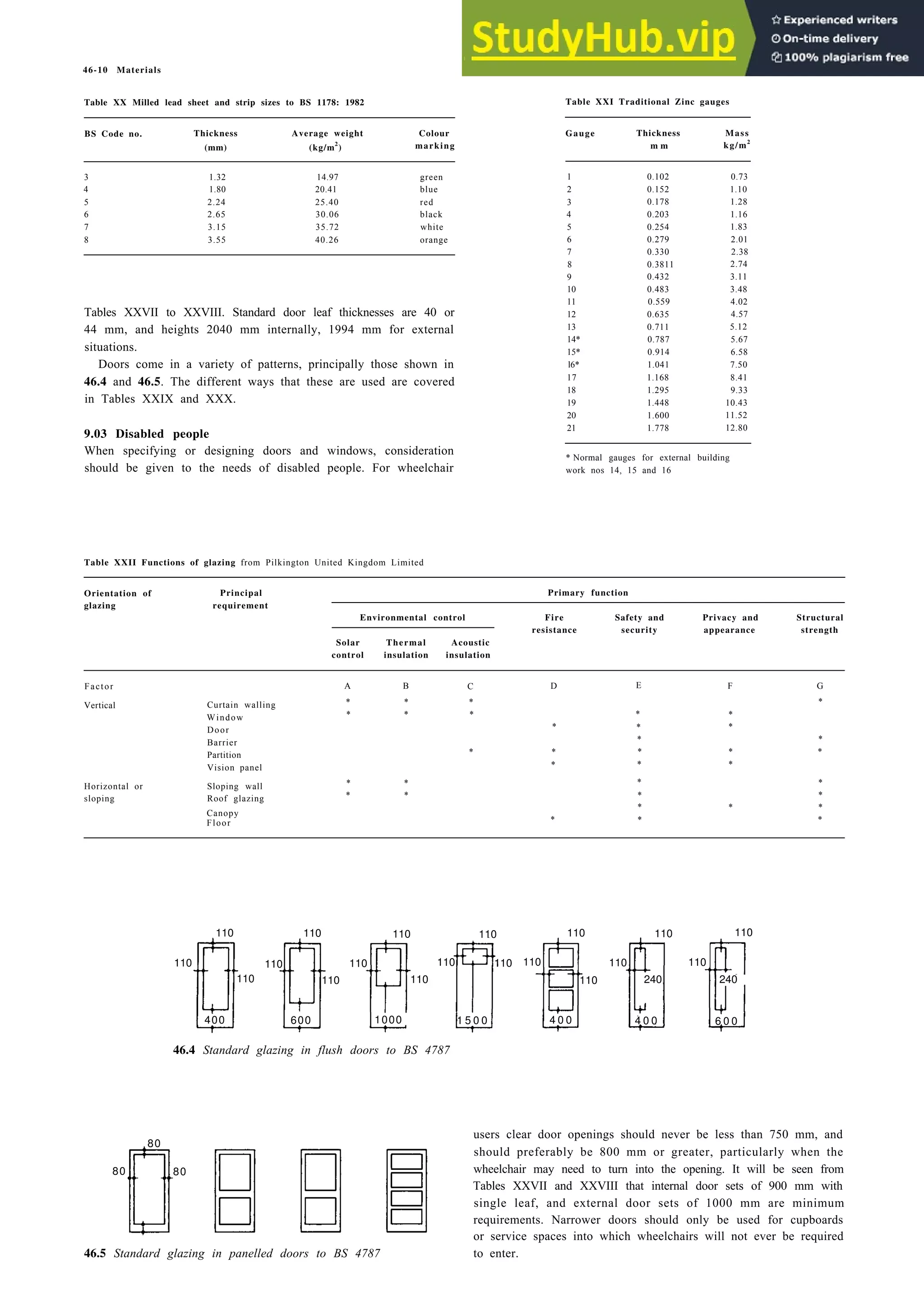 Architecture Ebook  Metric Handbook Planning and Design Data.pdf