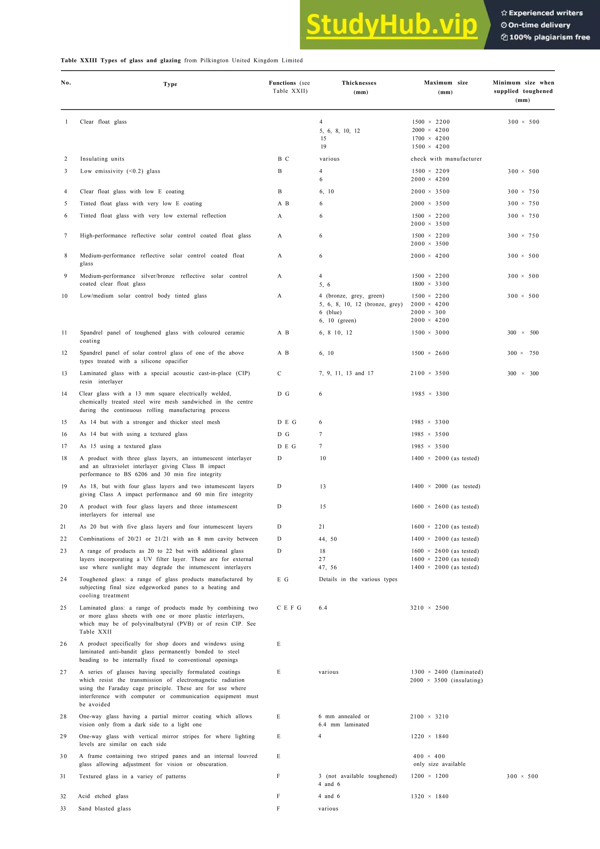 Architecture Ebook  Metric Handbook Planning and Design Data.pdf