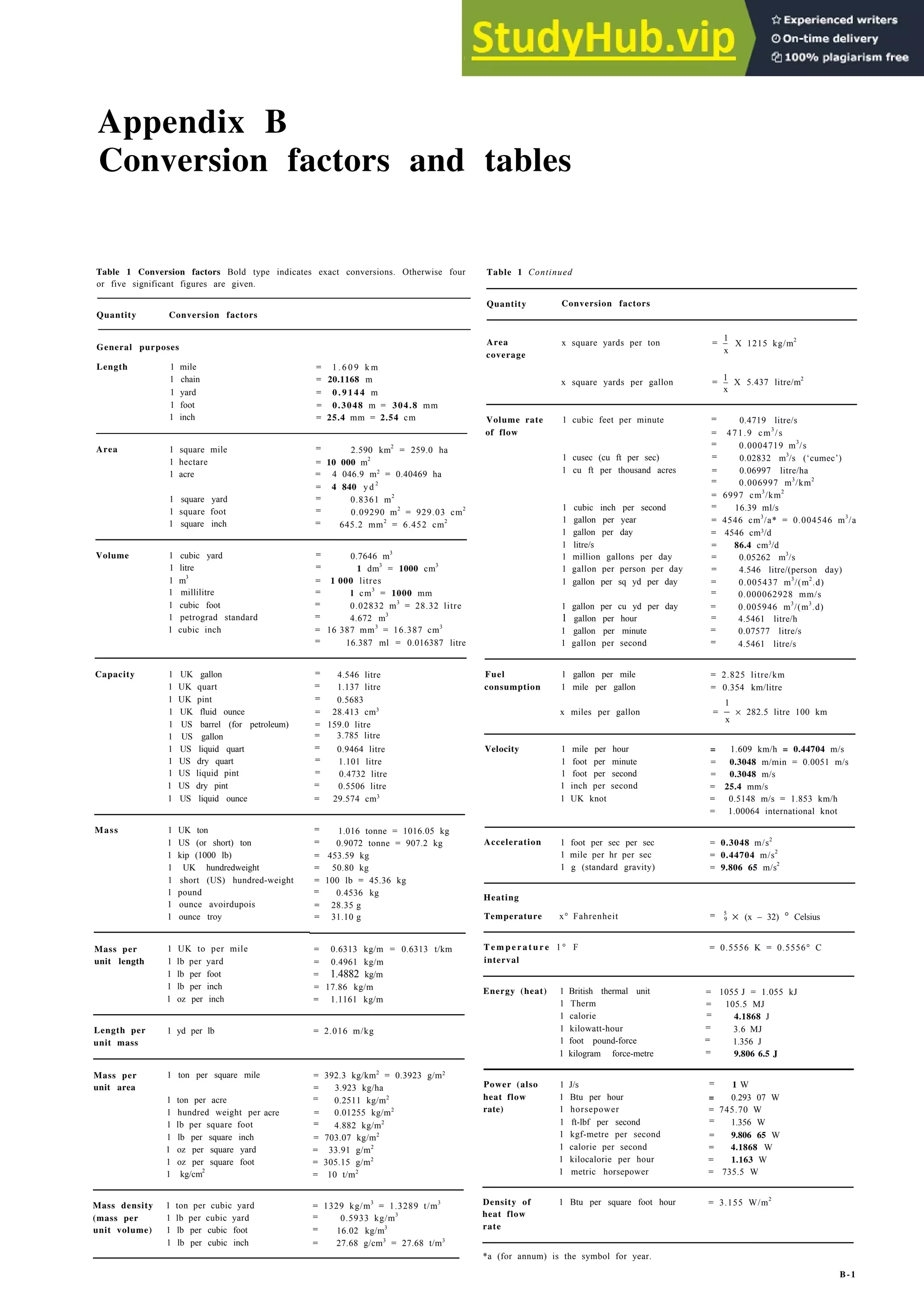 Architecture Ebook  Metric Handbook Planning and Design Data.pdf