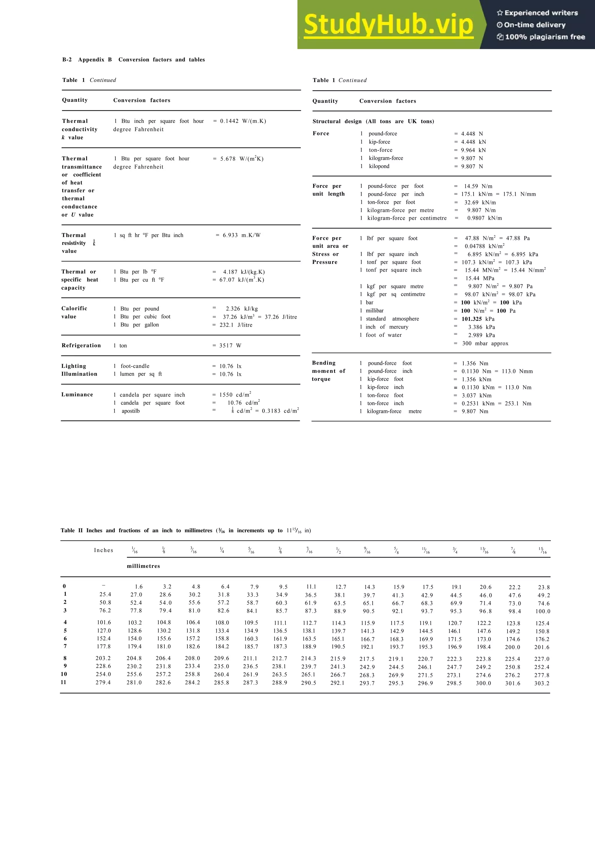 Architecture Ebook  Metric Handbook Planning and Design Data.pdf