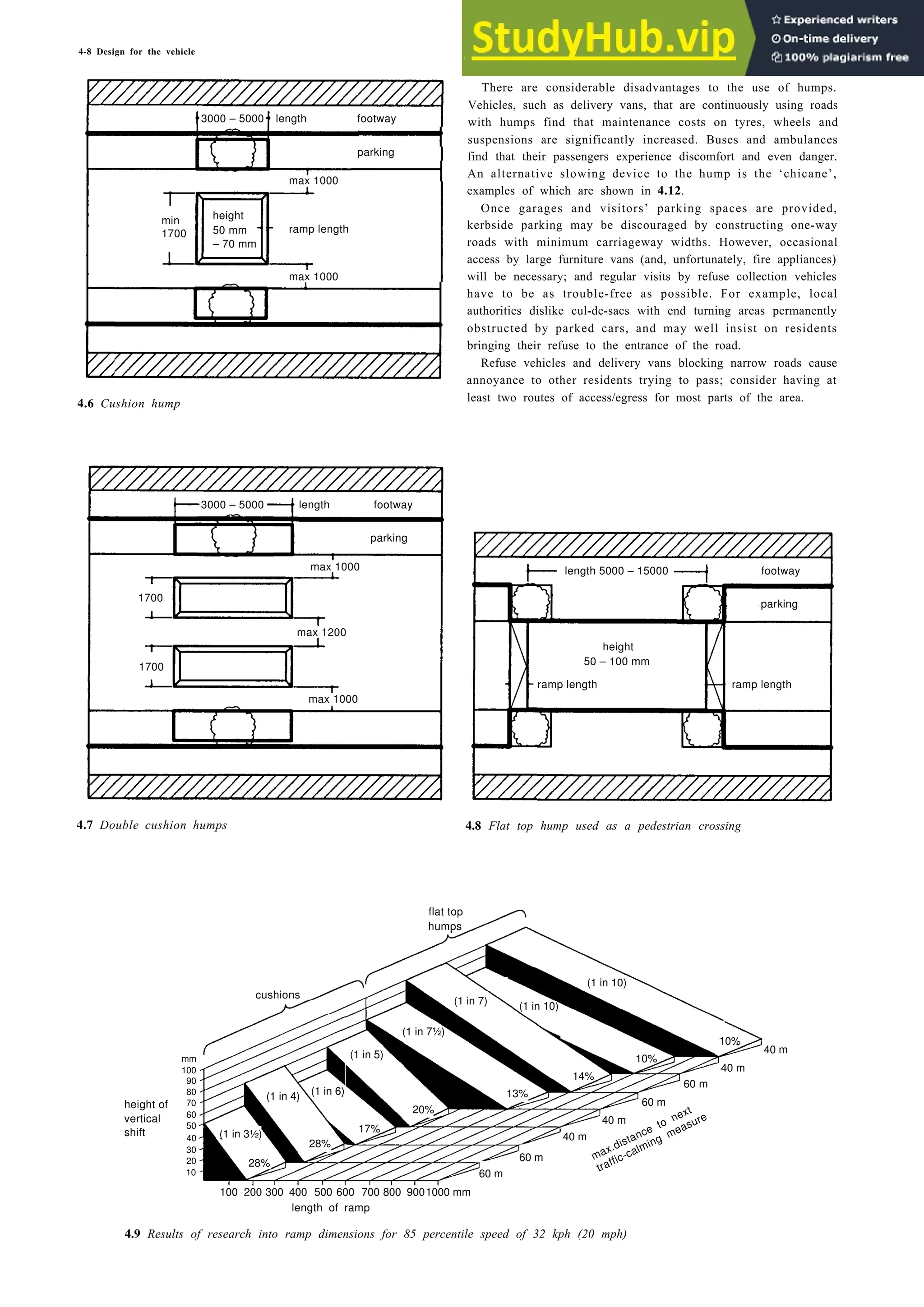 4-8 Design for the vehicle
footway
max 1000
min
ramp length
1700
max 1000
4.6 Cushion hump
footway
parking
max 1000
1700
1700
max 1000
4.7 Double cushion humps 4.8 Flat top hump used as a pedestrian crossing
There are considerable disadvantages to the use of humps.
Vehicles, such as delivery vans, that are continuously using roads
with humps find that maintenance costs on tyres, wheels and
suspensions are significantly increased. Buses and ambulances
find that their passengers experience discomfort and even danger.
An alternative slowing device to the hump is the ‘chicane’,
examples of which are shown in 4.12.
Once garages and visitors’ parking spaces are provided,
kerbside parking may be discouraged by constructing one-way
roads with minimum carriageway widths. However, occasional
access by large furniture vans (and, unfortunately, fire appliances)
will be necessary; and regular visits by refuse collection vehicles
have to be as trouble-free as possible. For example, local
authorities dislike cul-de-sacs with end turning areas permanently
obstructed by parked cars, and may well insist on residents
bringing their refuse to the entrance of the road.
Refuse vehicles and delivery vans blocking narrow roads cause
annoyance to other residents trying to pass; consider having at
least two routes of access/egress for most parts of the area.
parking
height
50 – 100 mm
ramp length
flat top
humps
cushions
(1 in 5) 10%
40 m
(1 in 3½)
28%
max.distance to next
traffic-calming measure
height of
vertical
shift
mm
100
90
80
70
60
50
40
30
20
10
100 200 300 400 500 600 700 800 9001000 mm
length of ramp
4.9 Results of research into ramp dimensions for 85 percentile speed of 32 kph (20 mph)
3000 – 5000 length
height
50 mm
– 70 mm
parking
3000 – 5000 length
max 1200
footway
ramp length
length 5000 – 15000
40 m
40 m
60 m
60 m
60 m
60 m
40 m
(1 in 4) (1 in 6)
28%
17%
(1 in 7½)
13%
20%
14%
(1 in 10)
(1 in 7)
(1 in 10)
10%
 